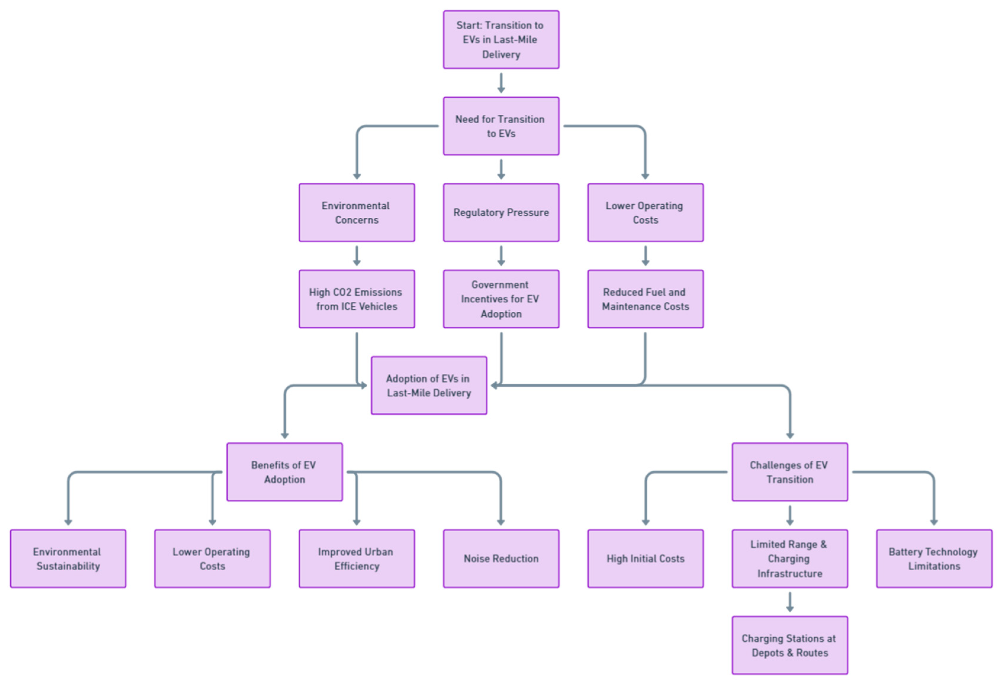 Preprints 139811 i028