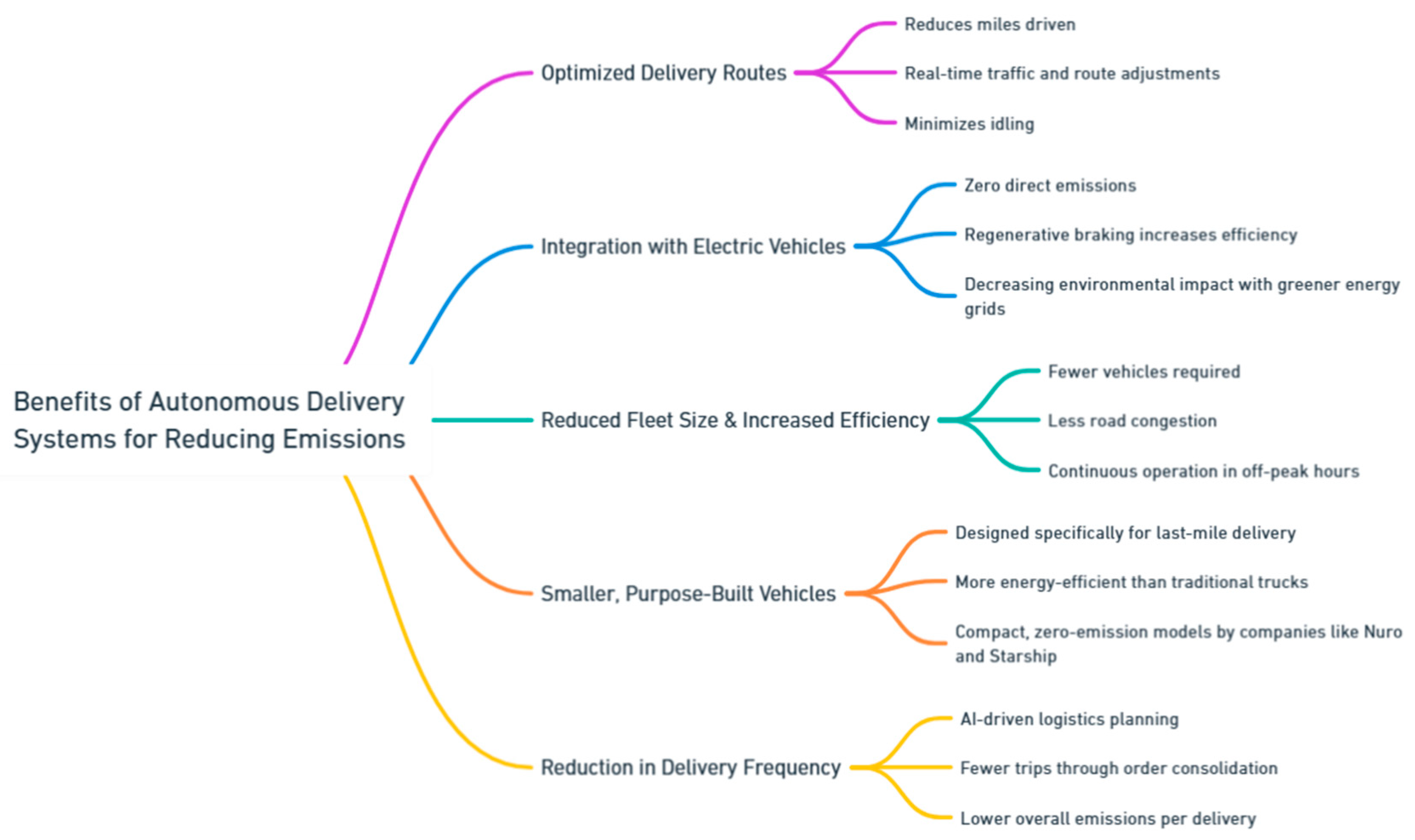Preprints 139811 i029