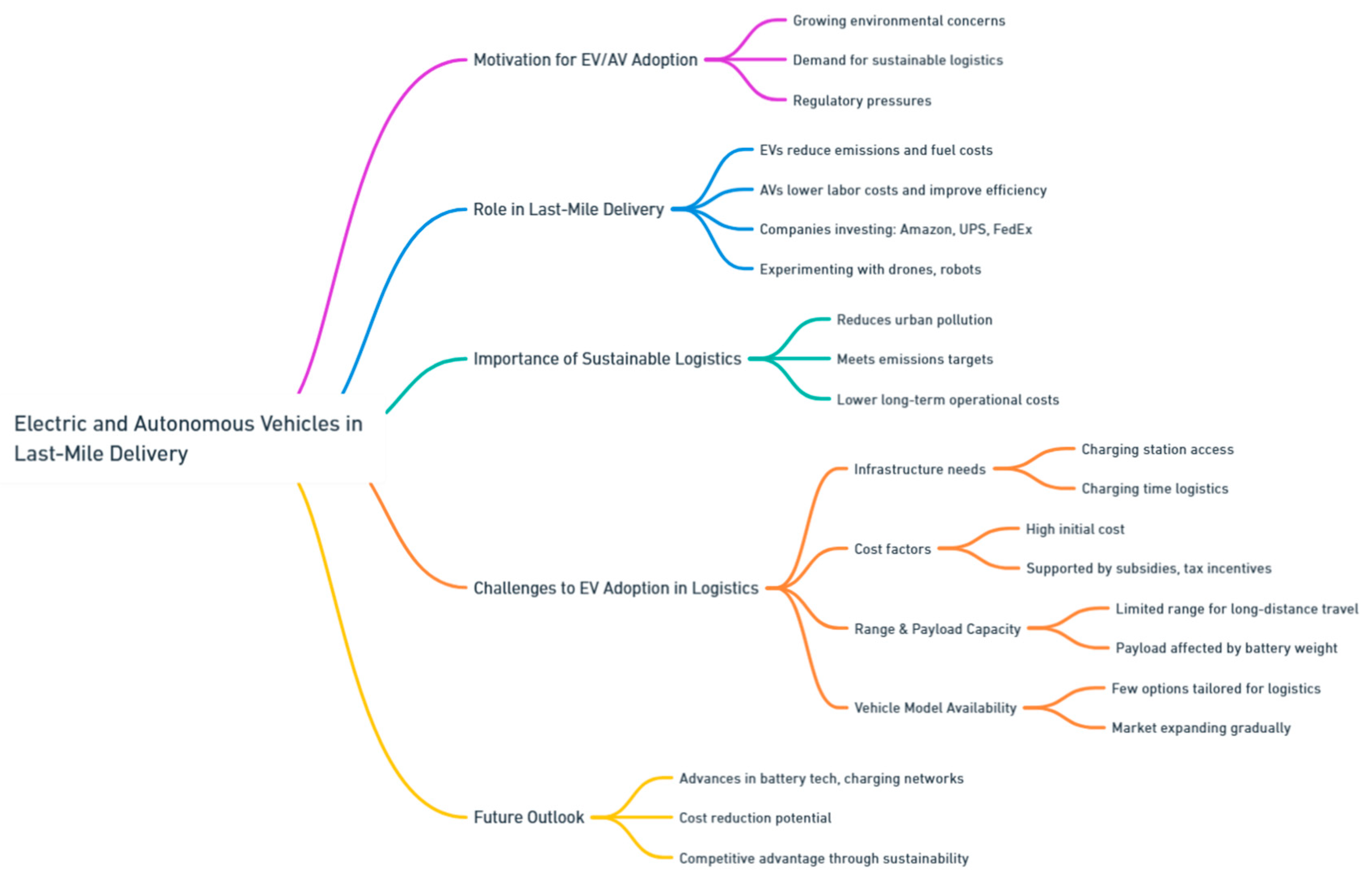 Preprints 139811 i030