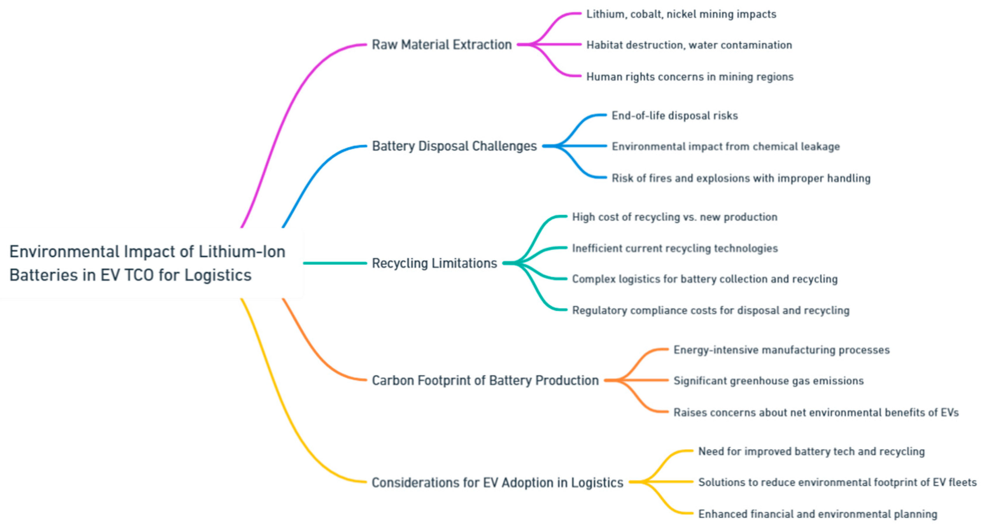 Preprints 139811 i038