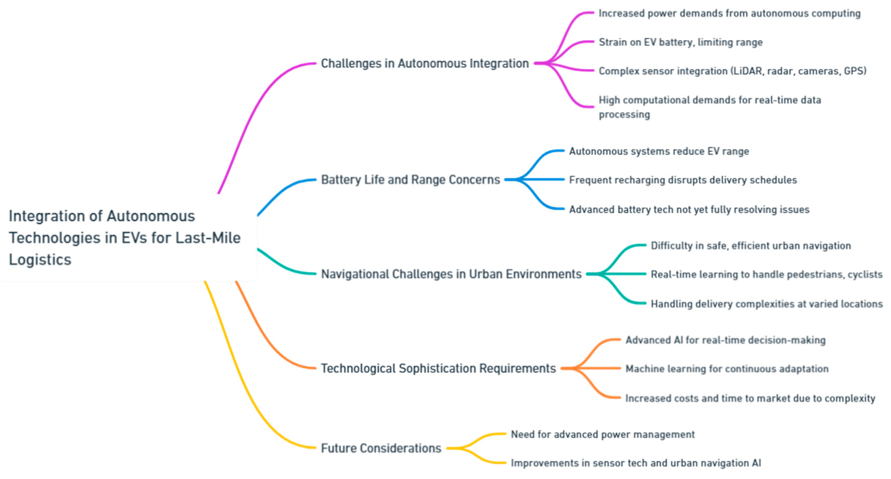 Preprints 139811 i039