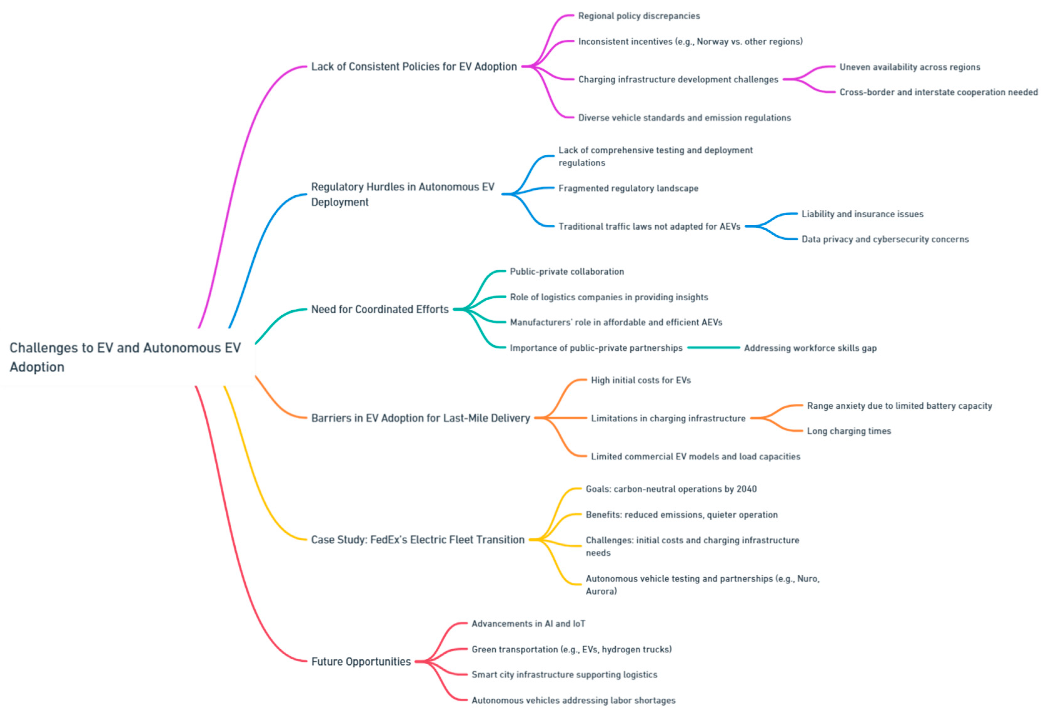 Preprints 139811 i046