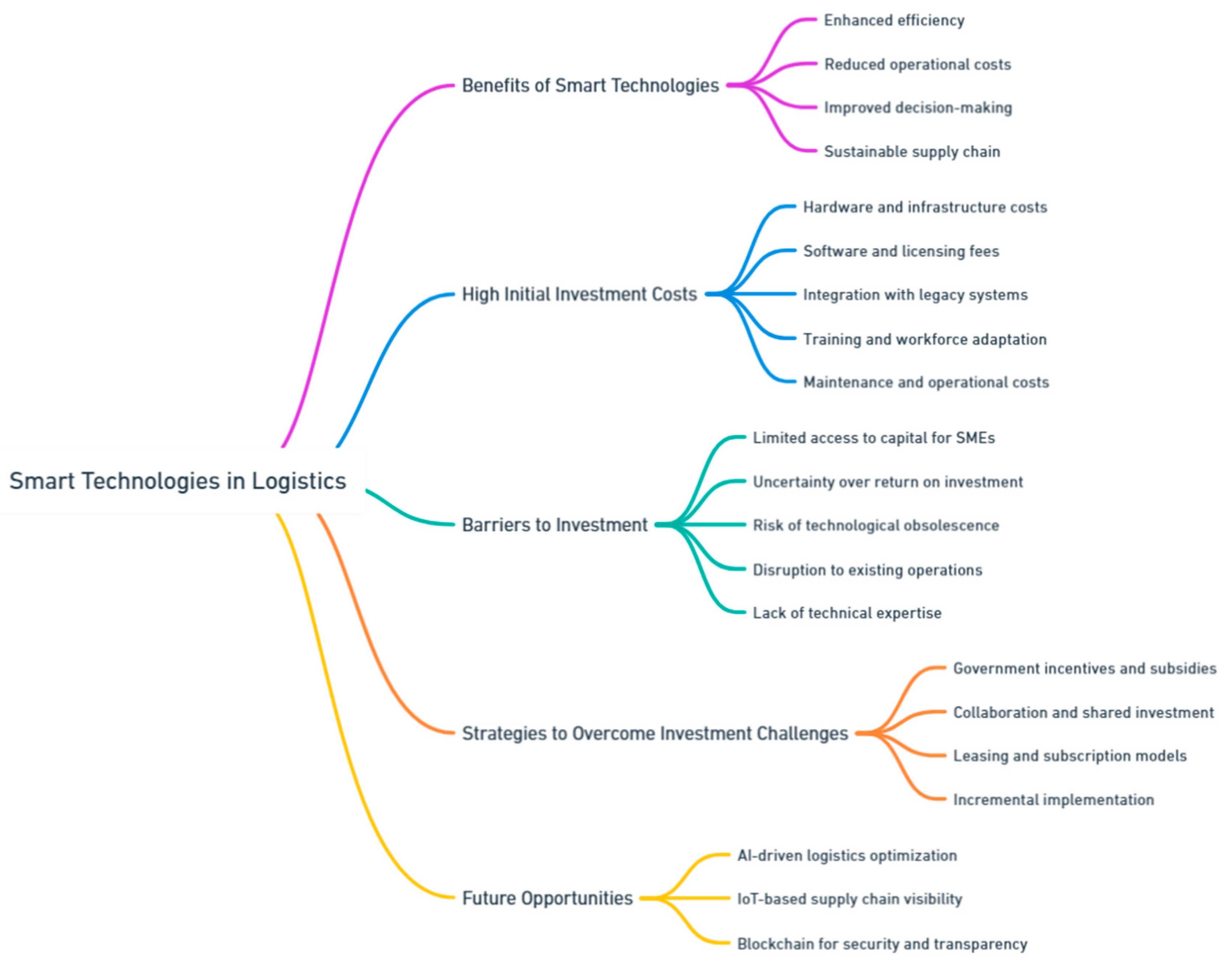 Preprints 139811 i047