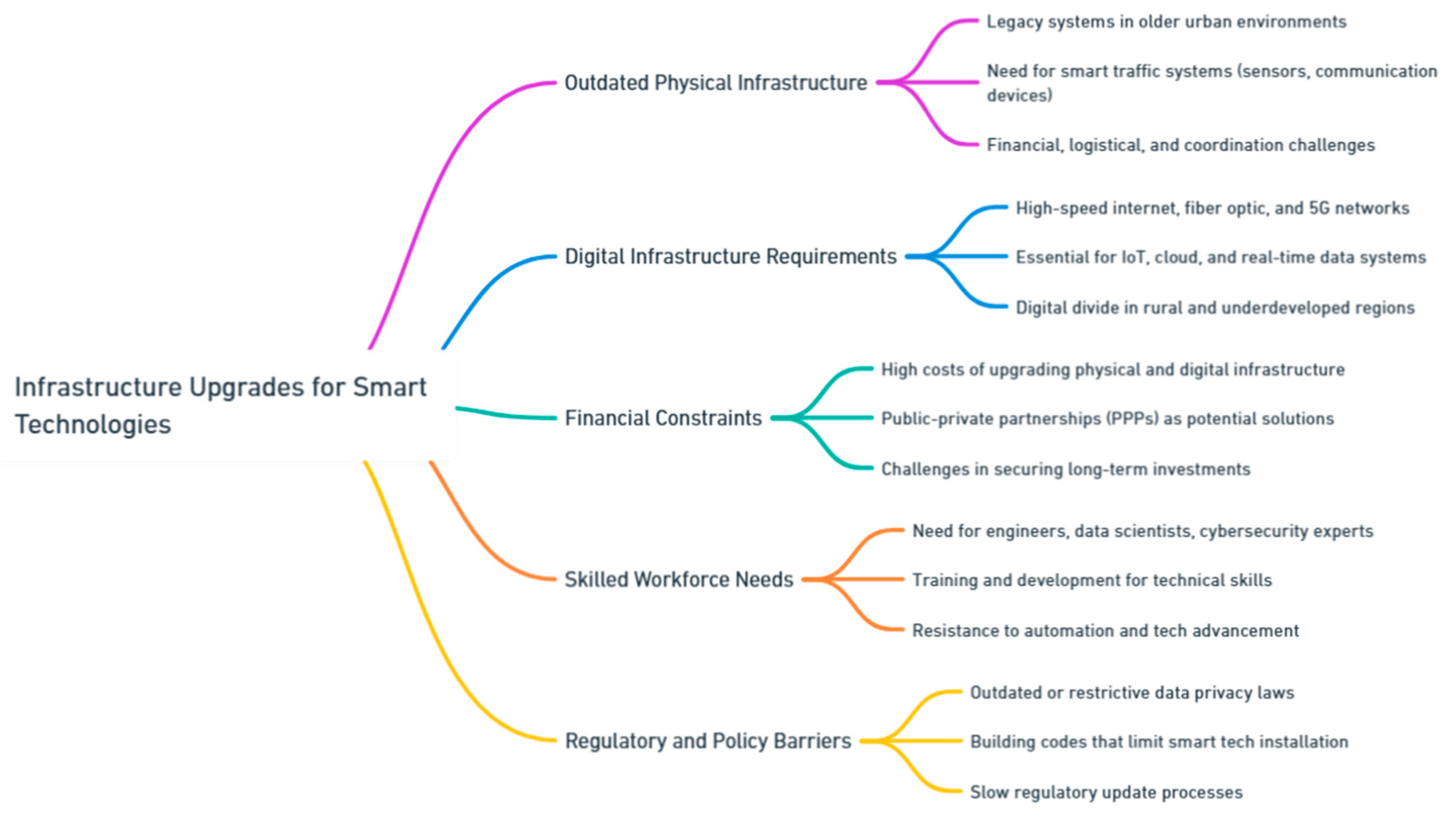 Preprints 139811 i048