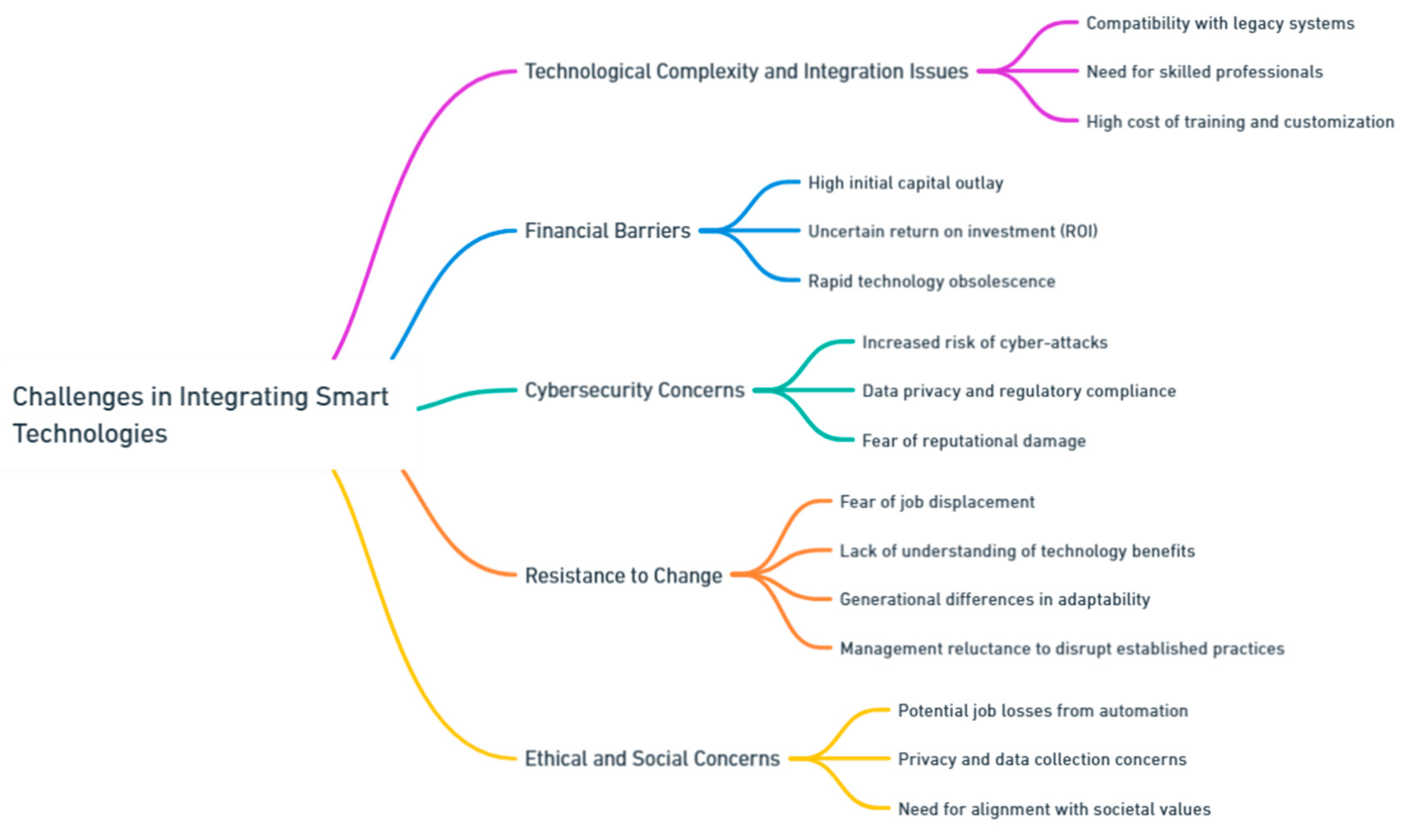 Preprints 139811 i049