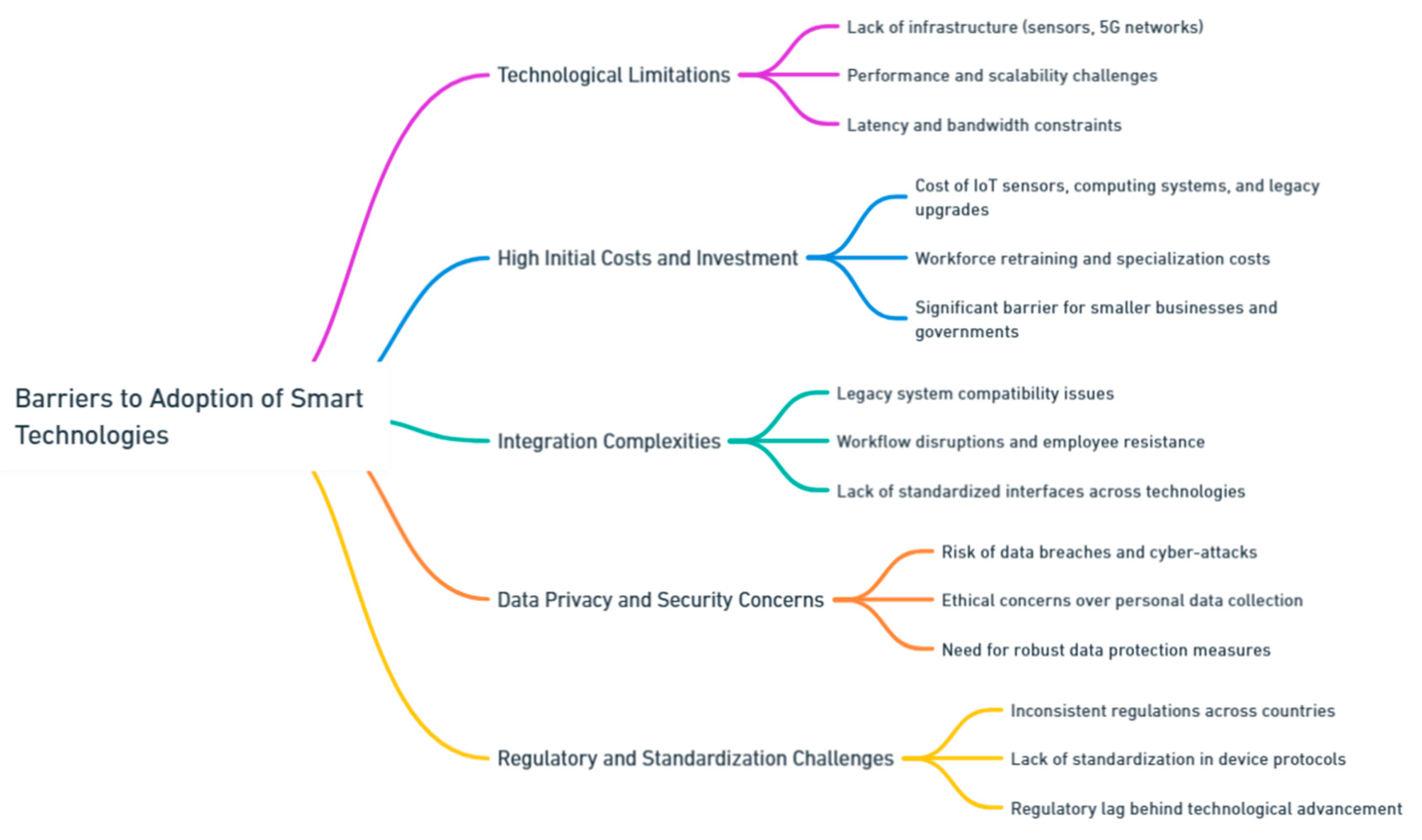 Preprints 139811 i050