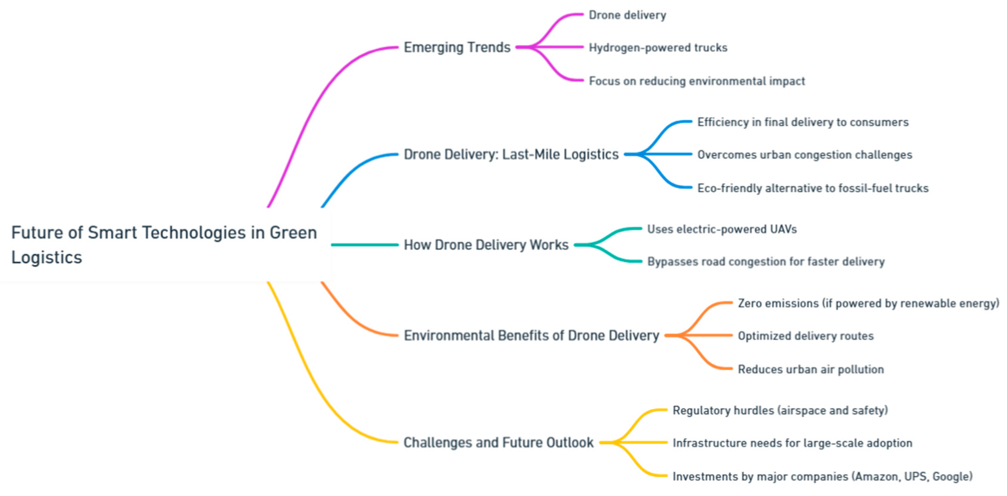 Preprints 139811 i051