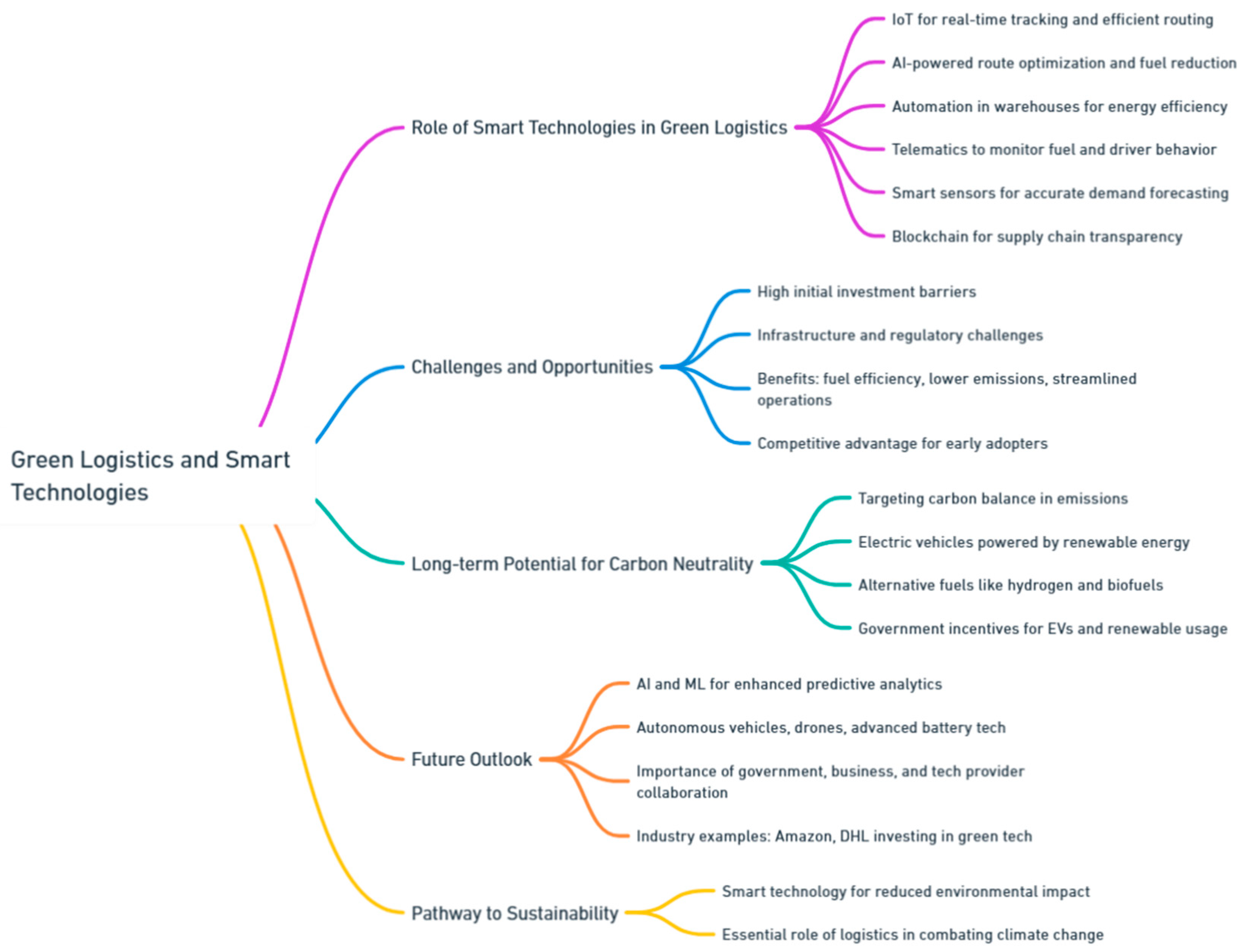 Preprints 139811 i053