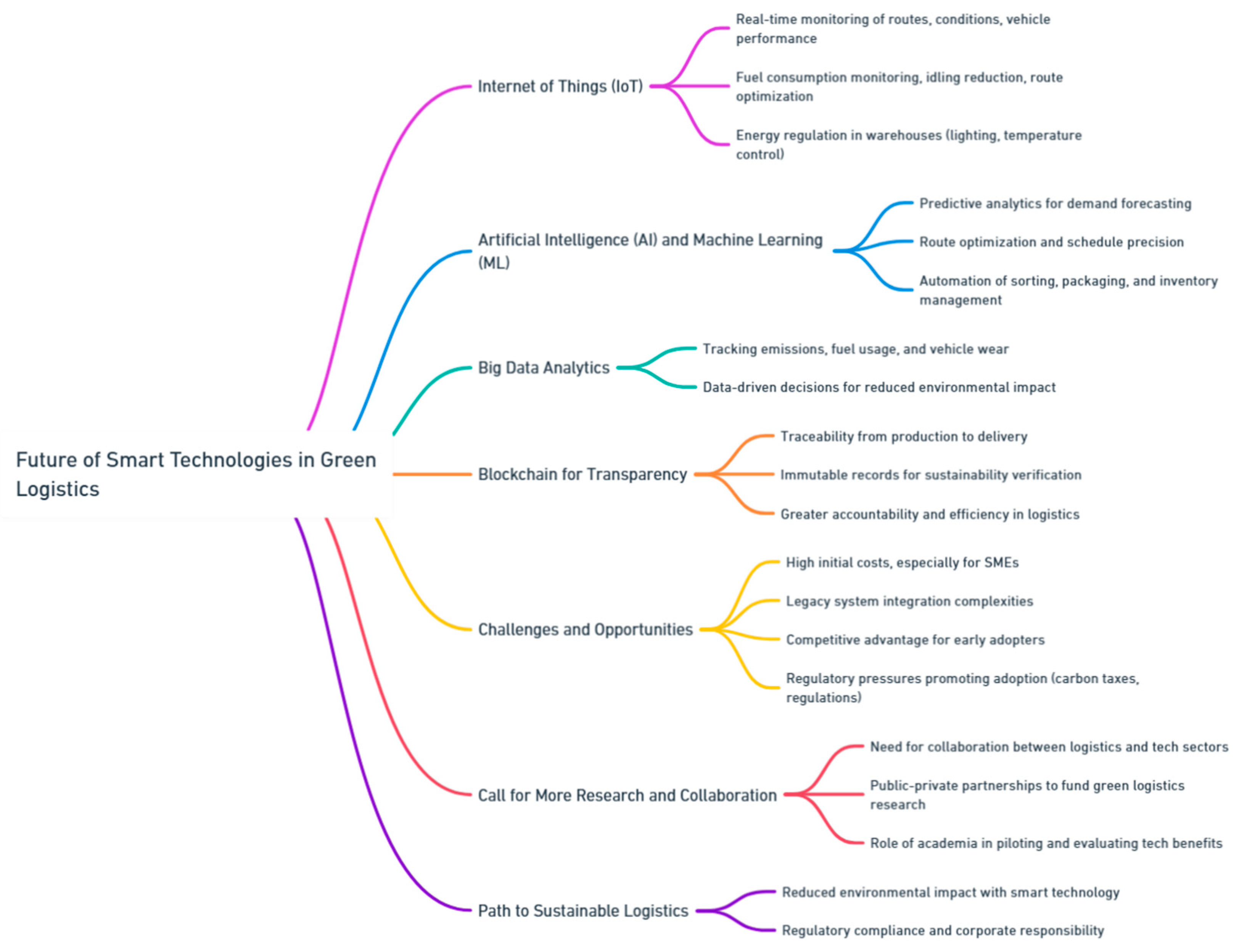 Preprints 139811 i055
