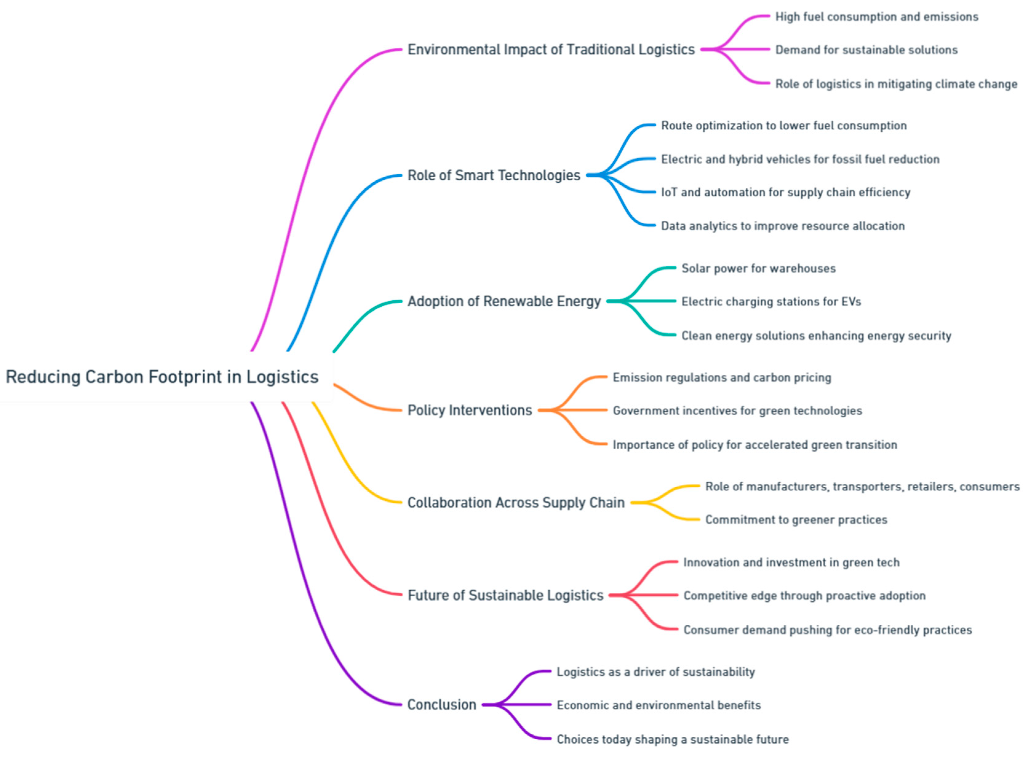 Preprints 139811 i056