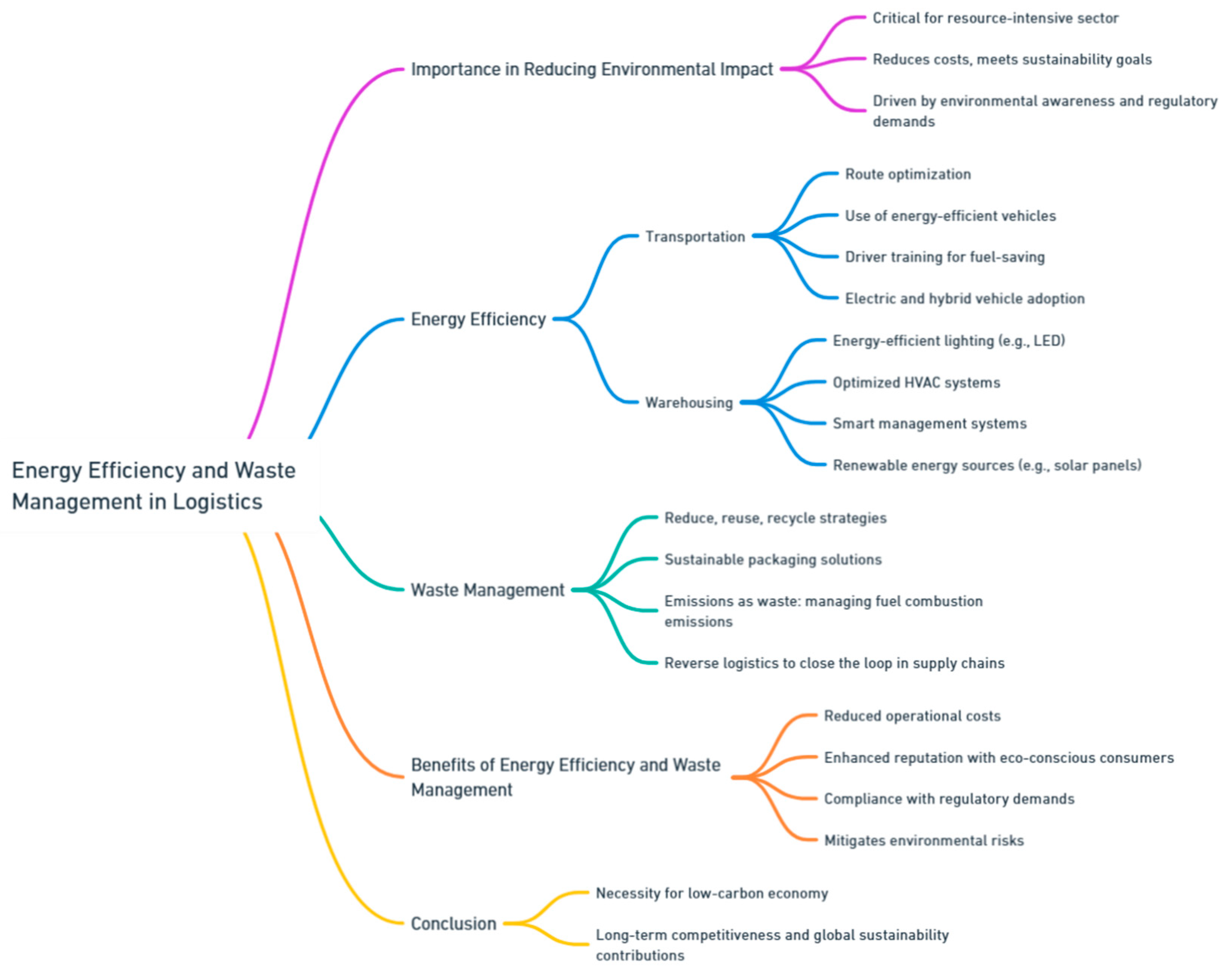 Preprints 139811 i057