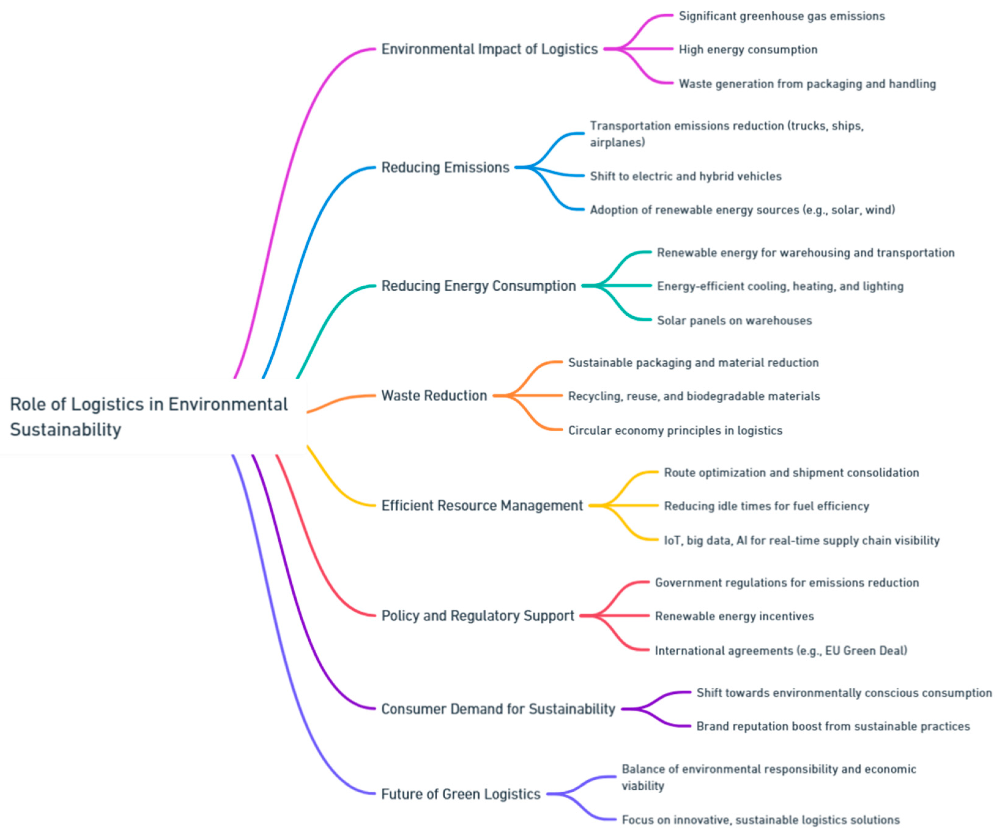 Preprints 139811 i058