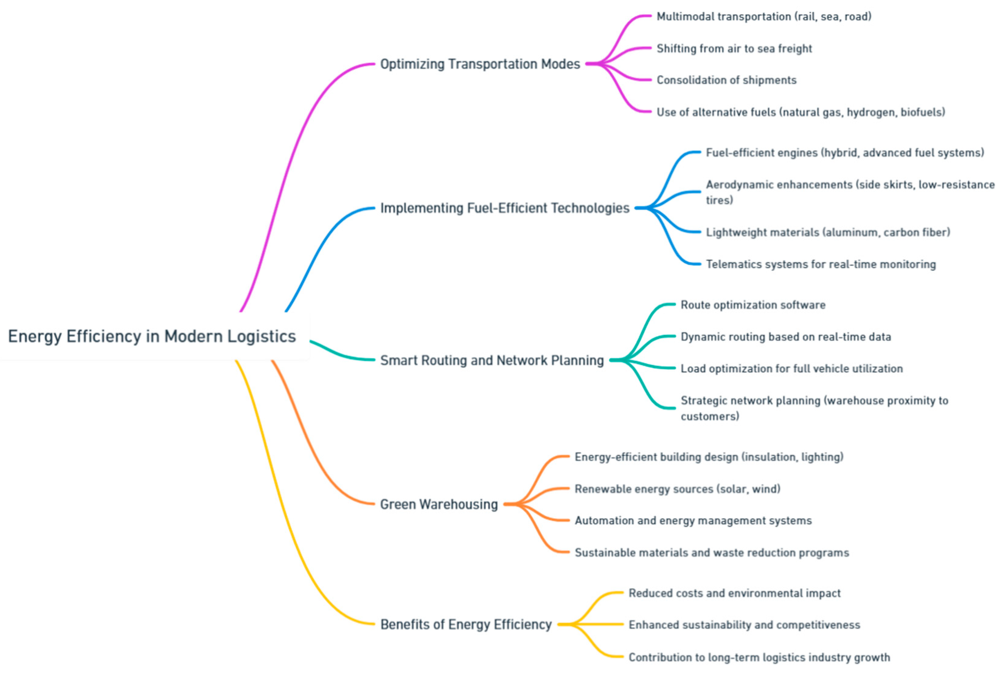 Preprints 139811 i060