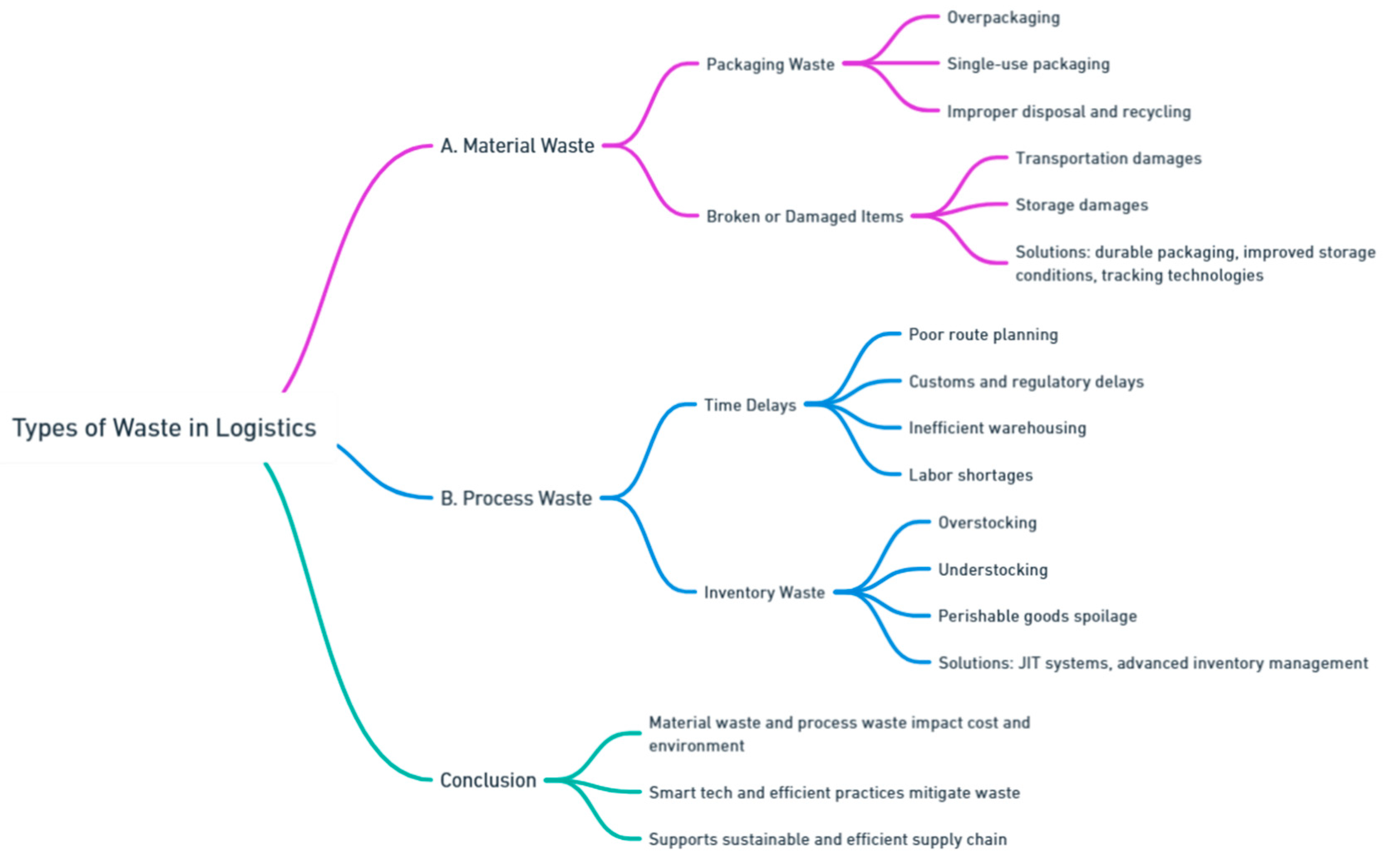 Preprints 139811 i063