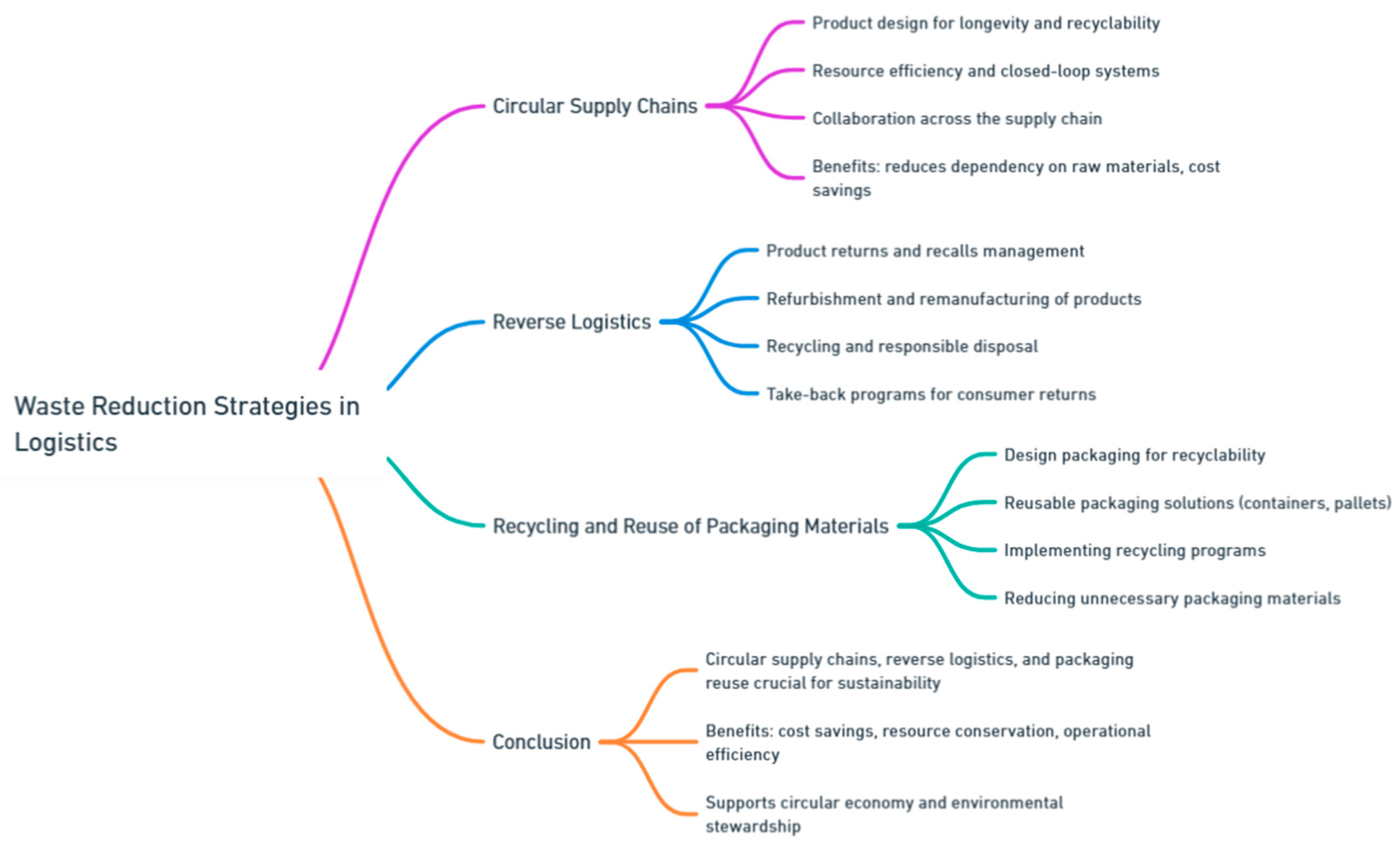 Preprints 139811 i064