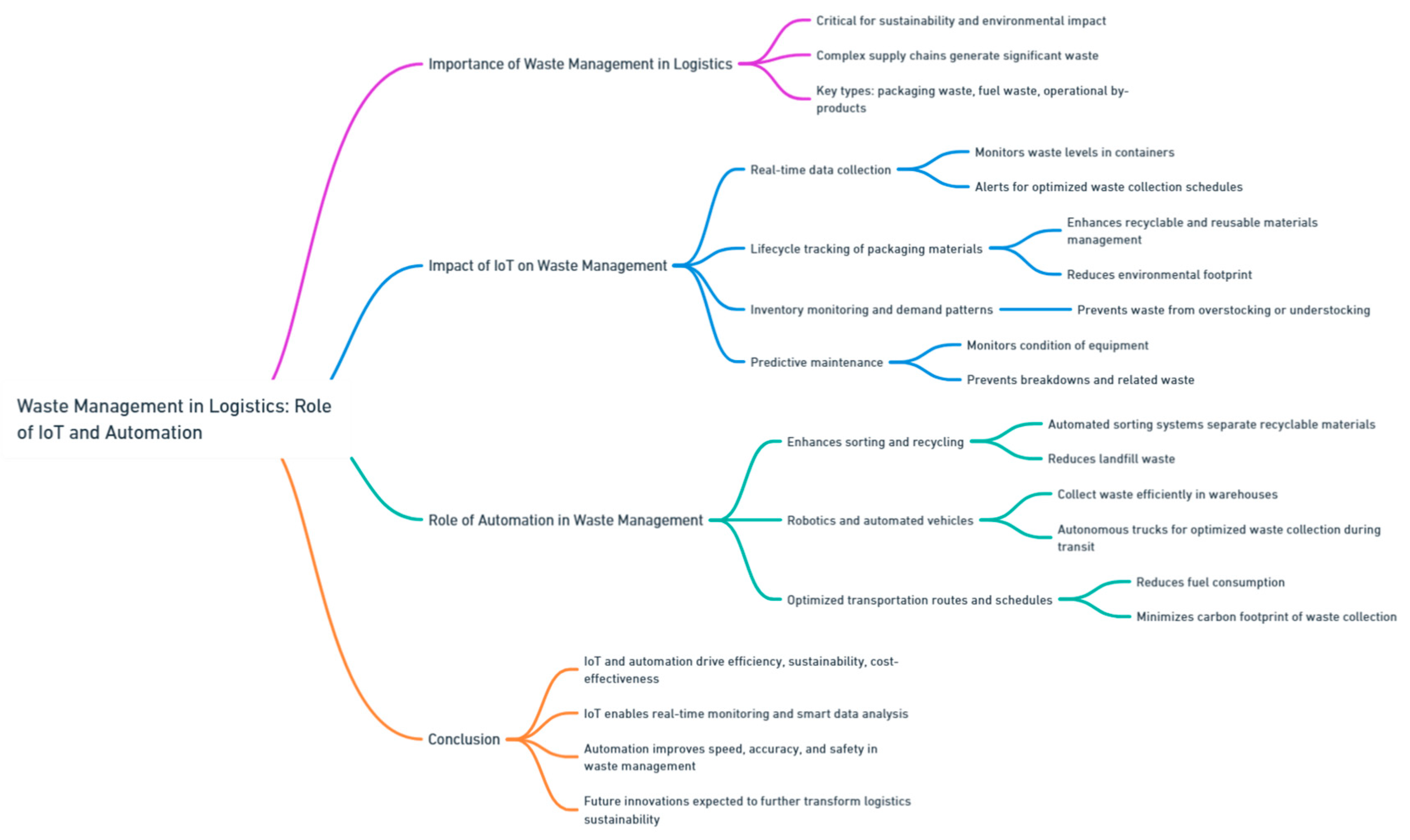 Preprints 139811 i065