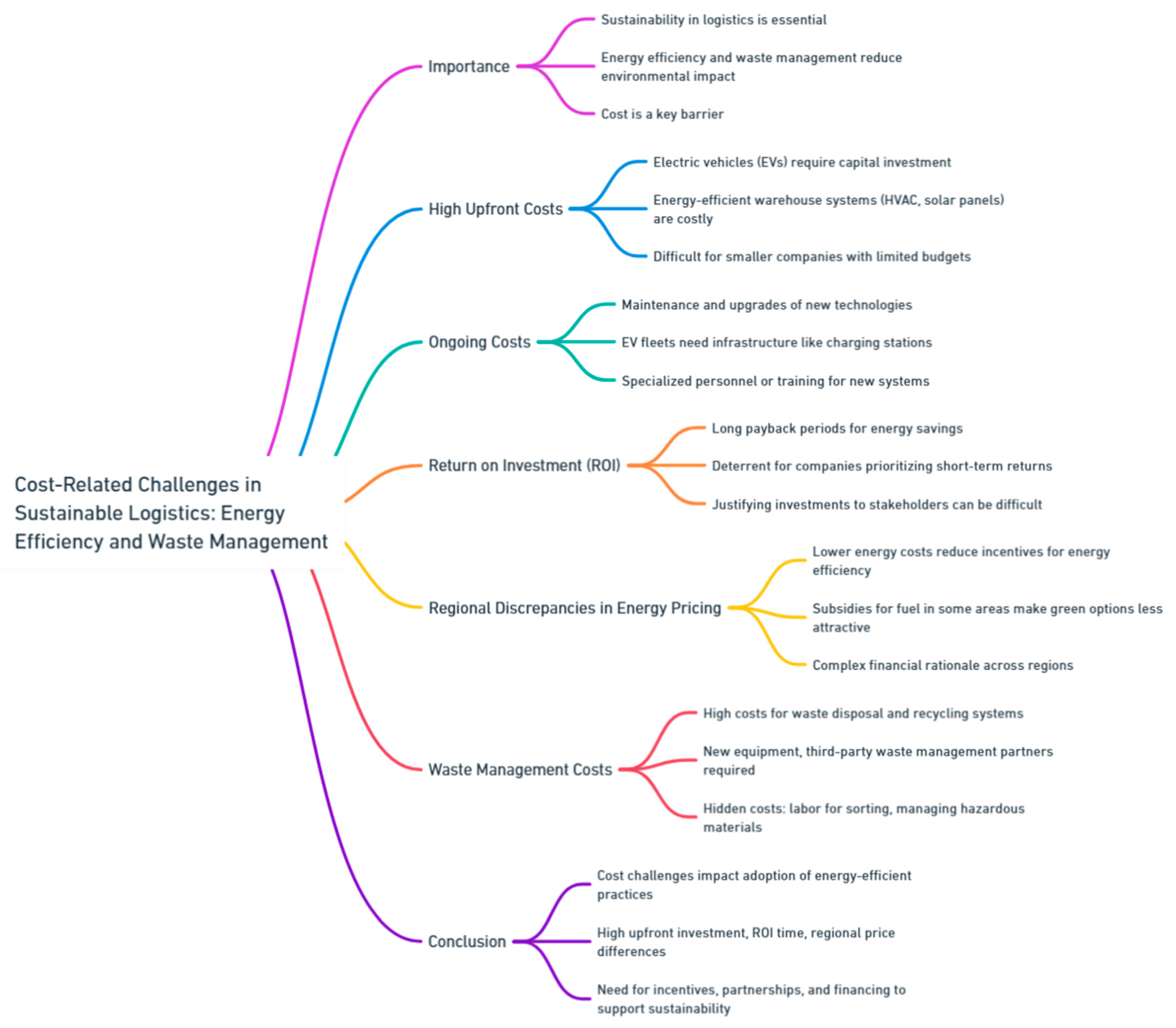 Preprints 139811 i068
