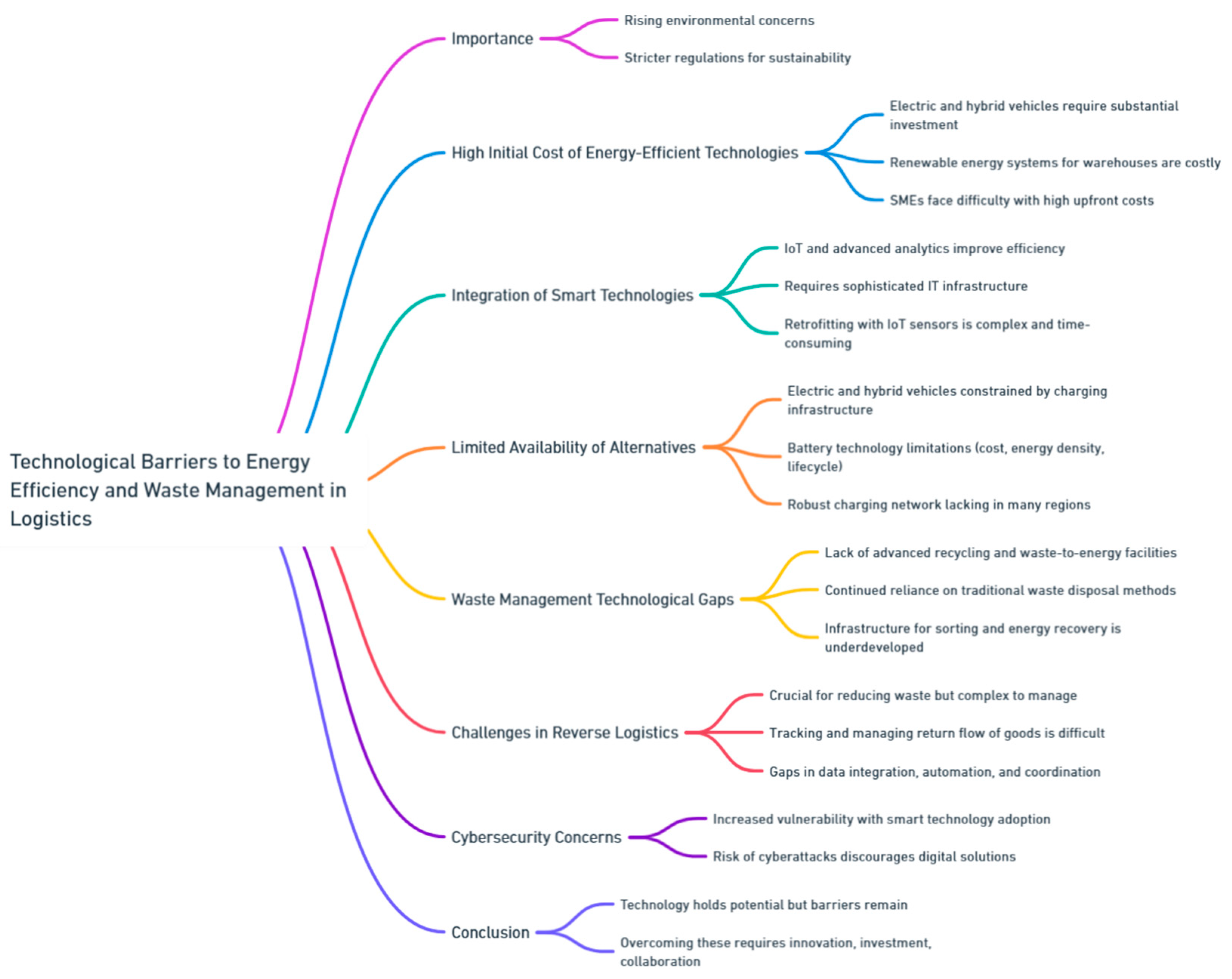 Preprints 139811 i069