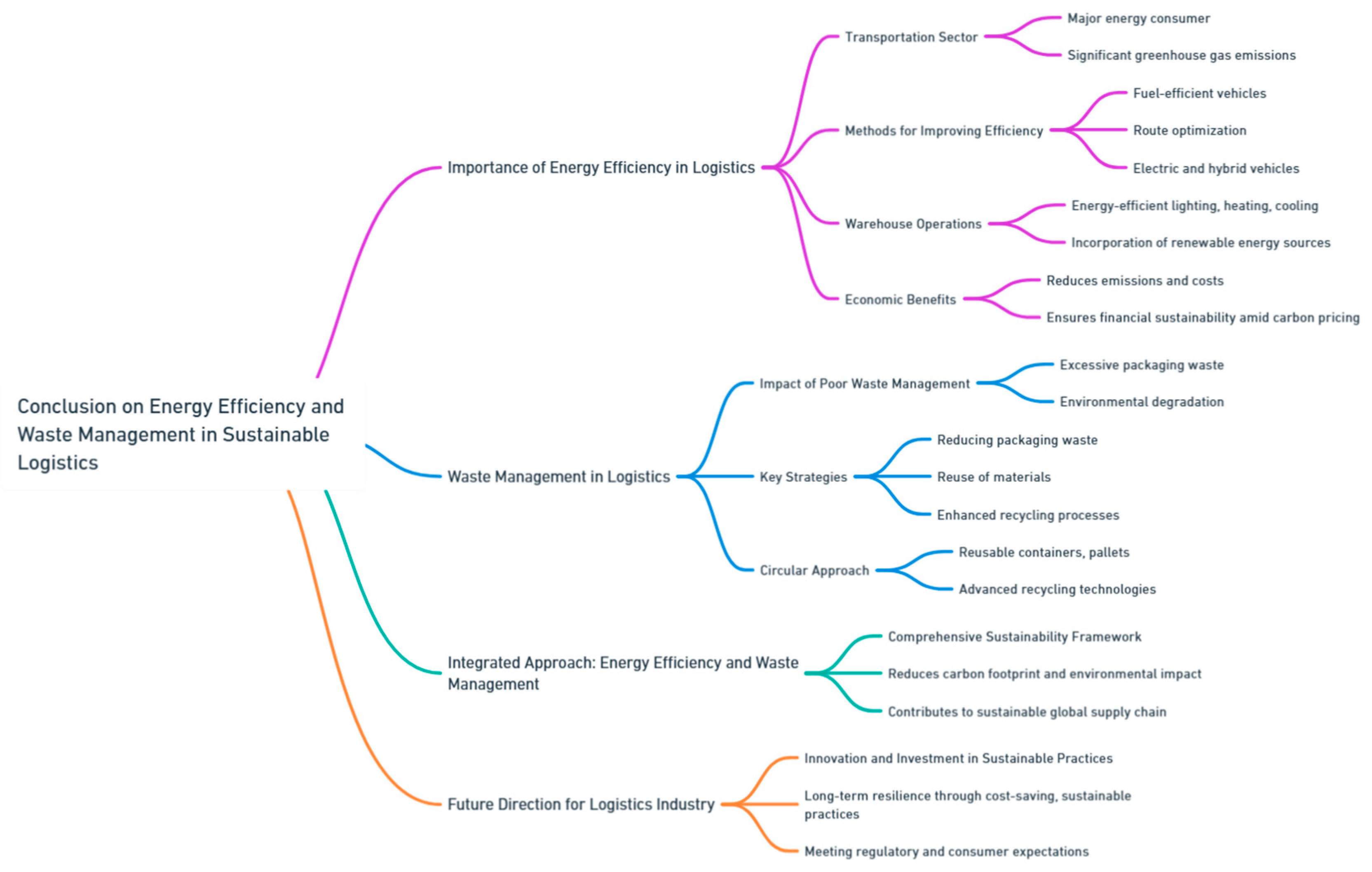 Preprints 139811 i071