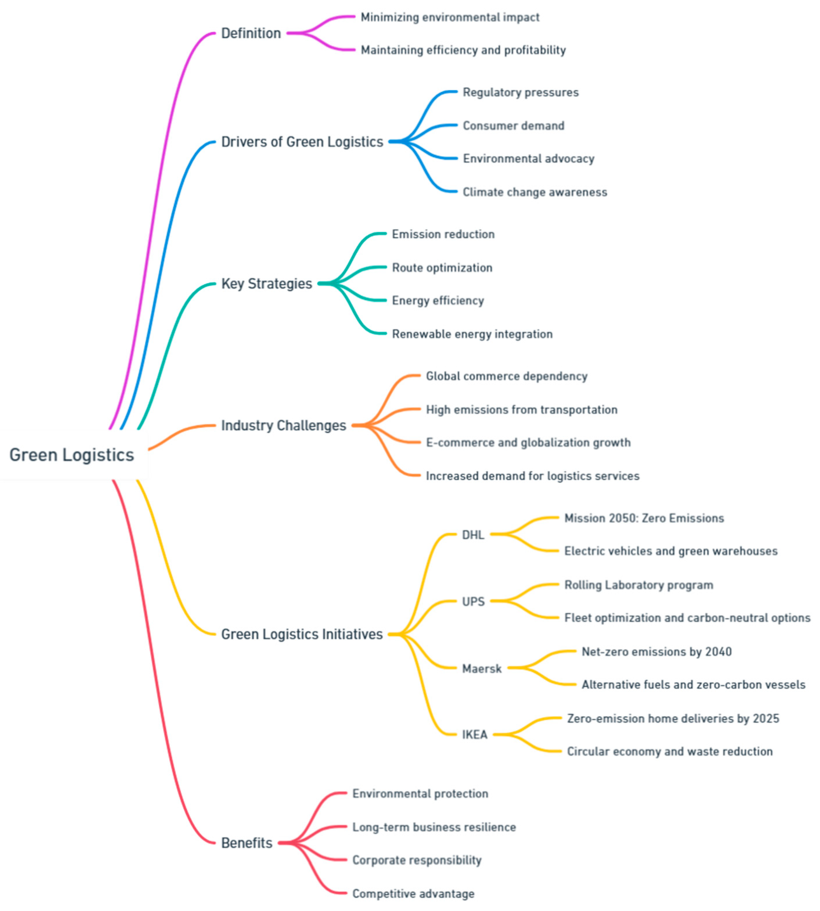 Preprints 139811 i073