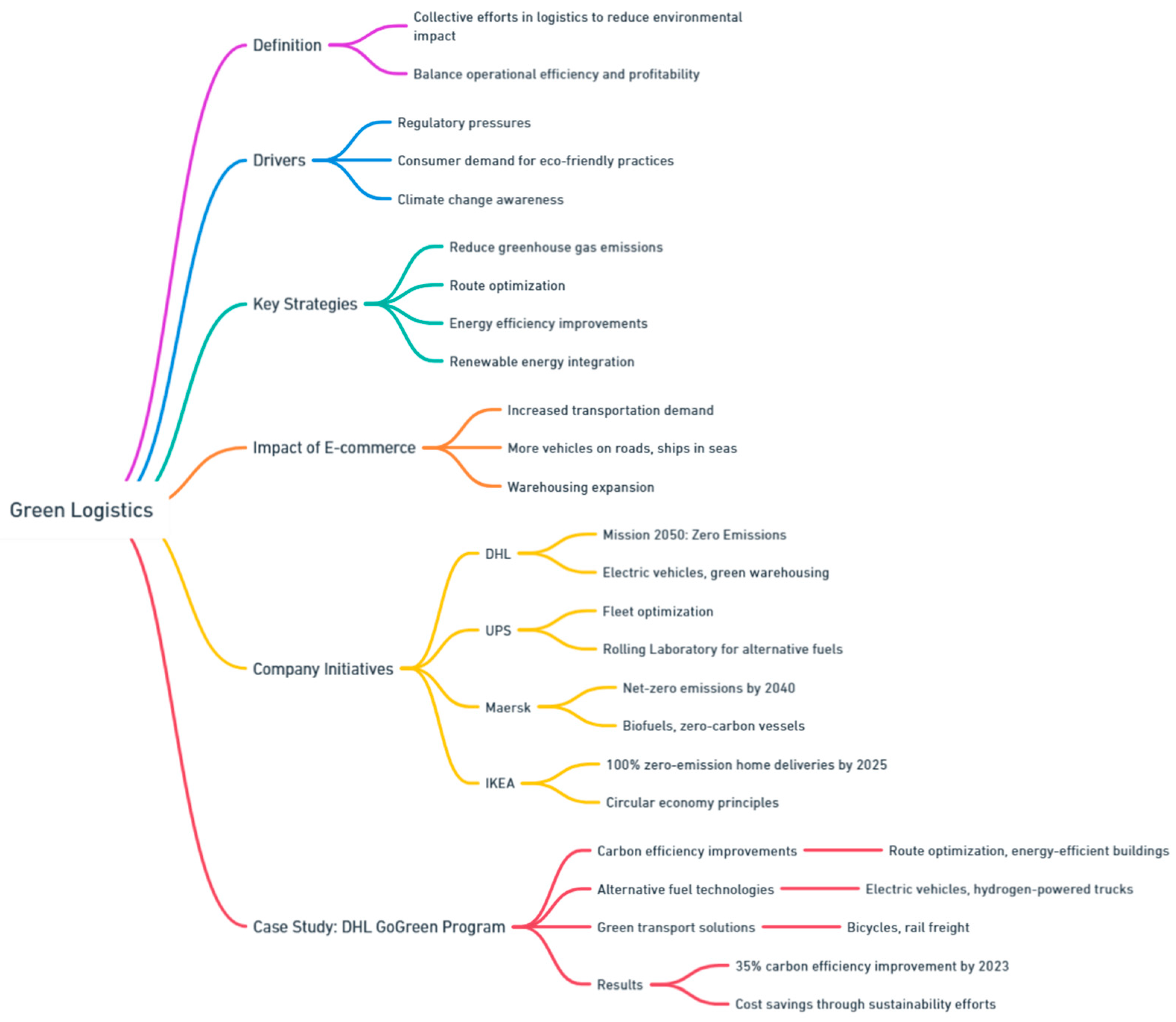 Preprints 139811 i074