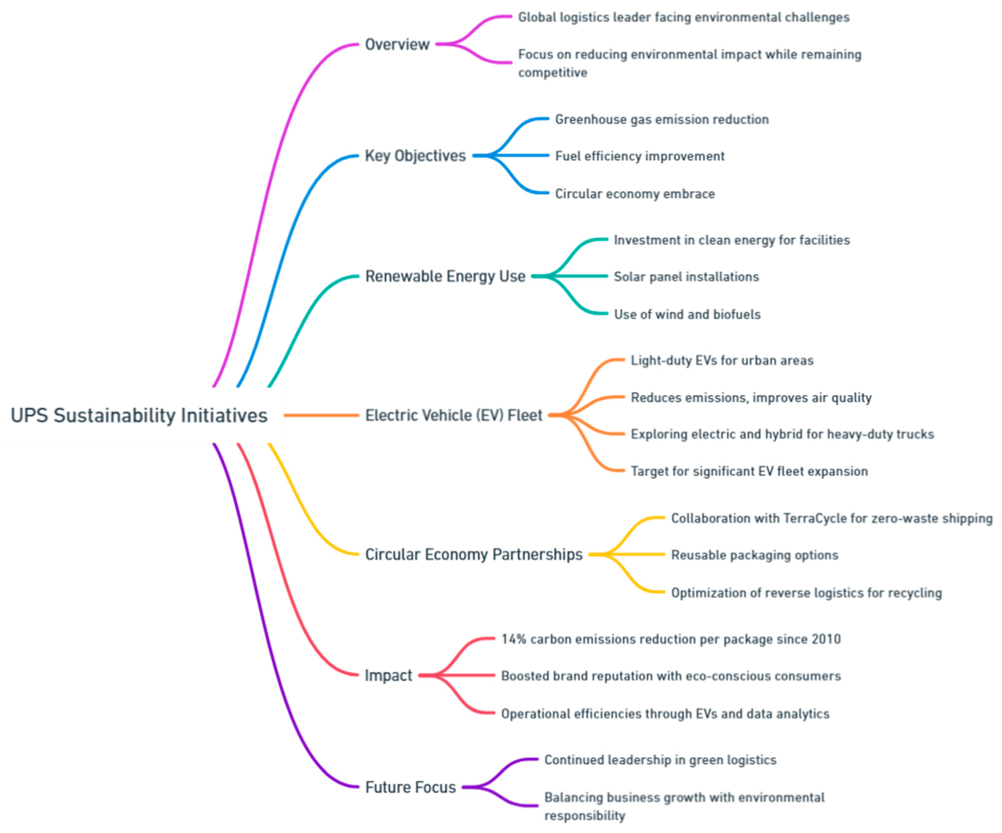 Preprints 139811 i075