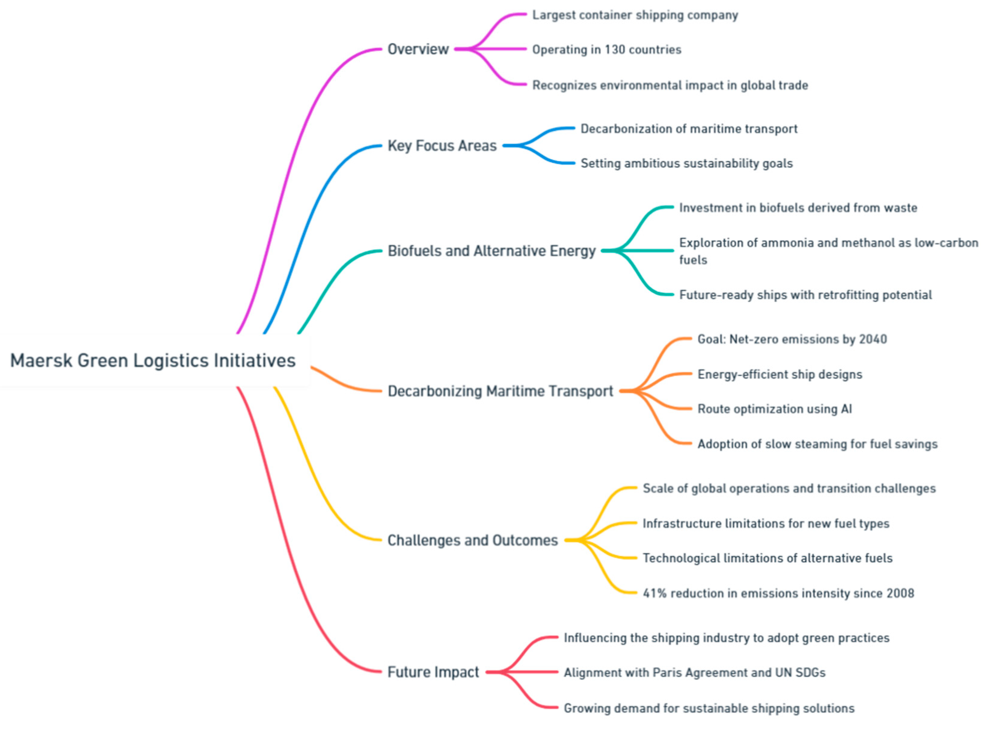 Preprints 139811 i076