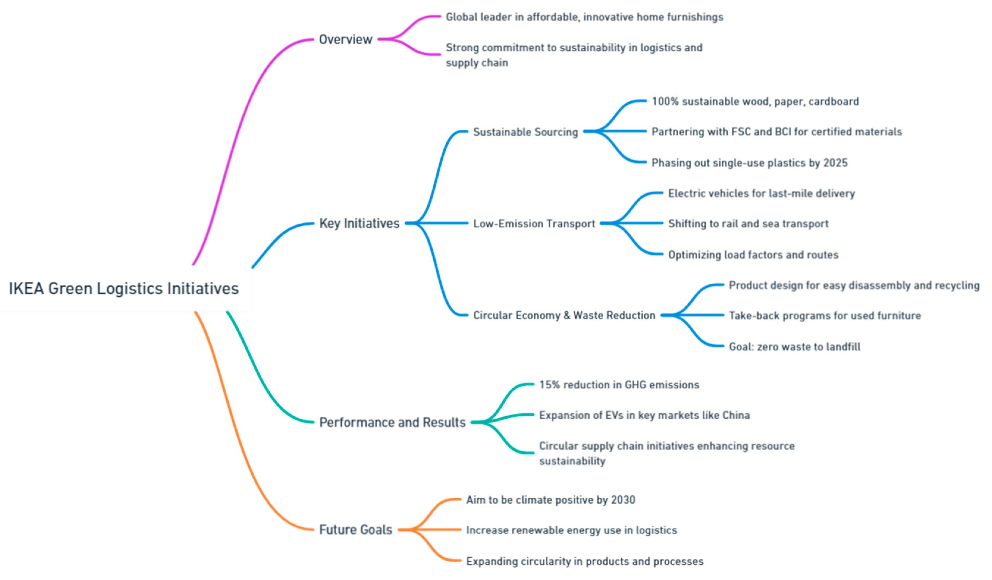 Preprints 139811 i077