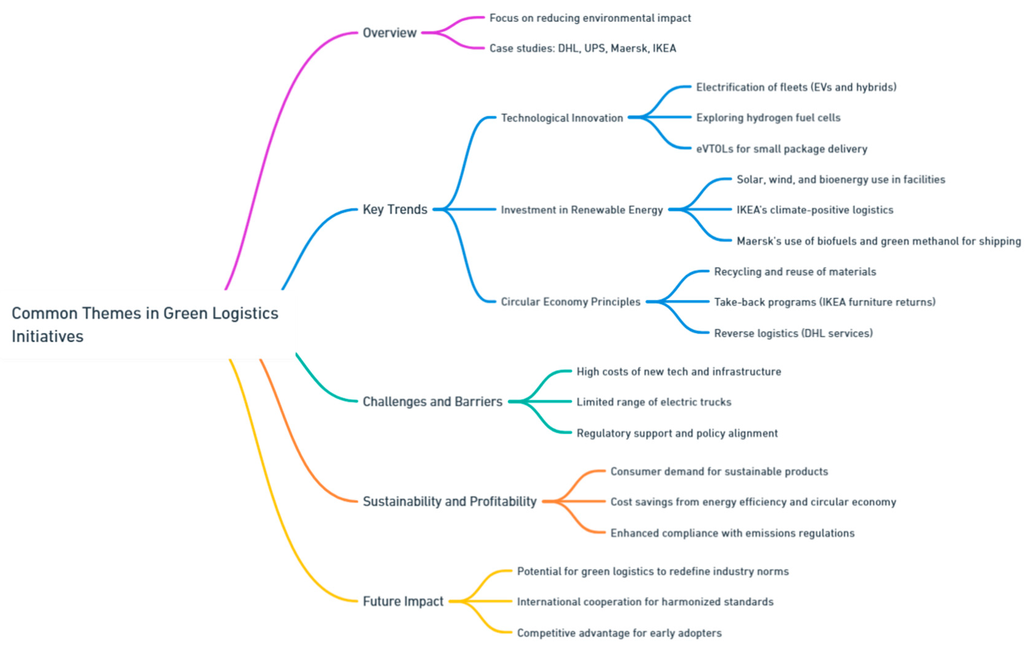 Preprints 139811 i078