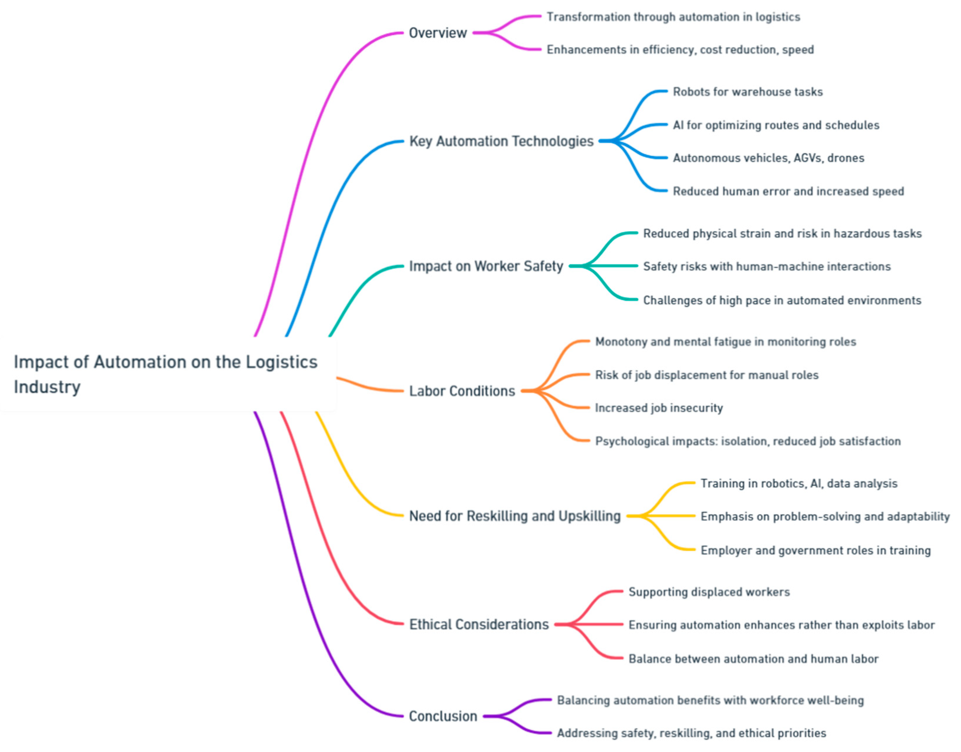 Preprints 139811 i079