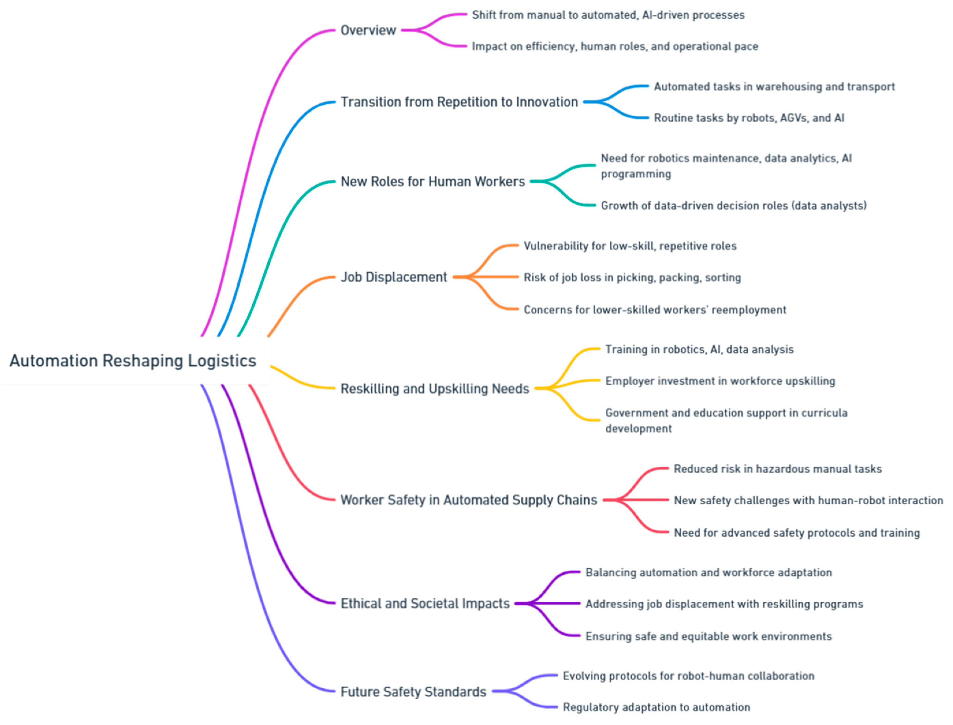 Preprints 139811 i081