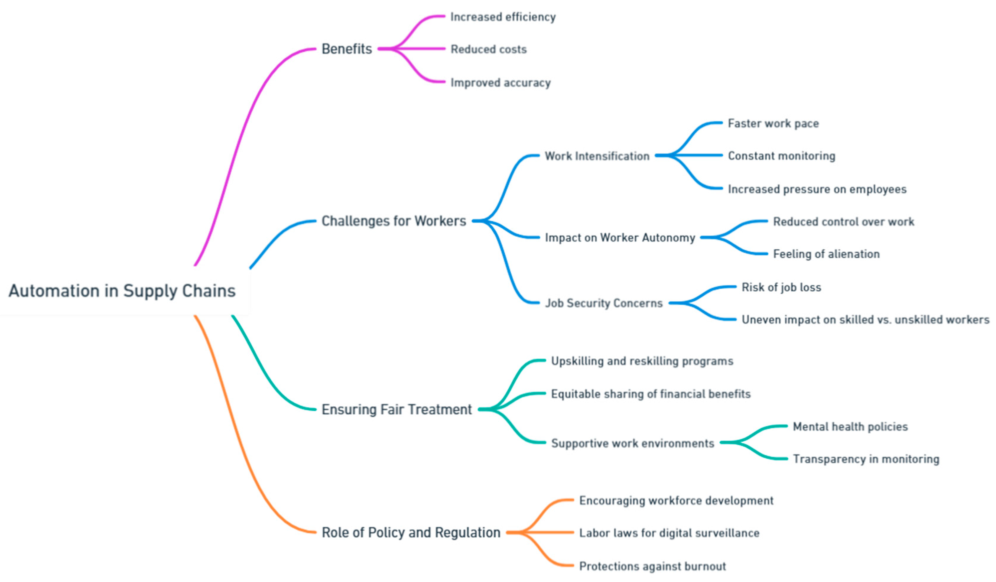 Preprints 139811 i084