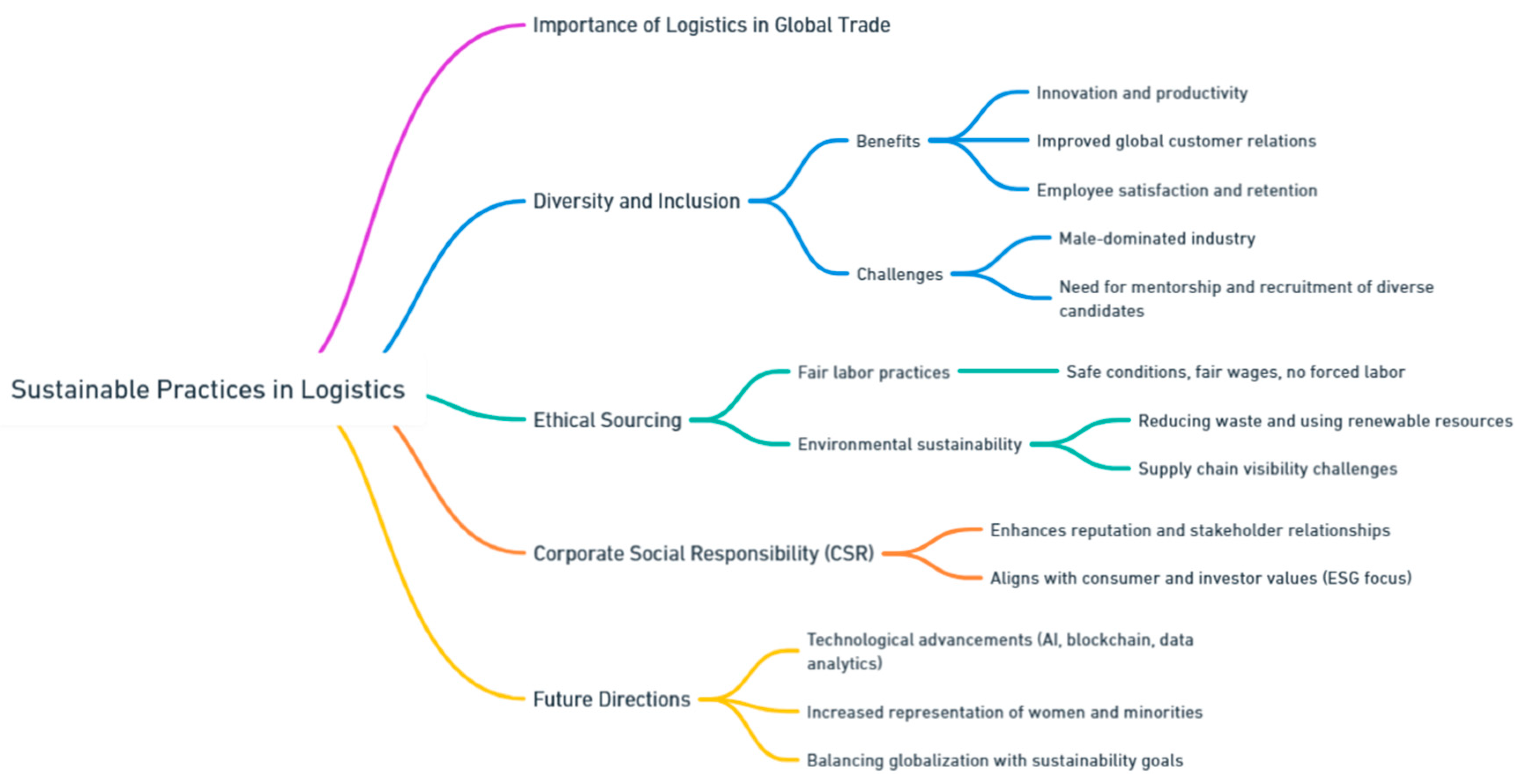Preprints 139811 i085