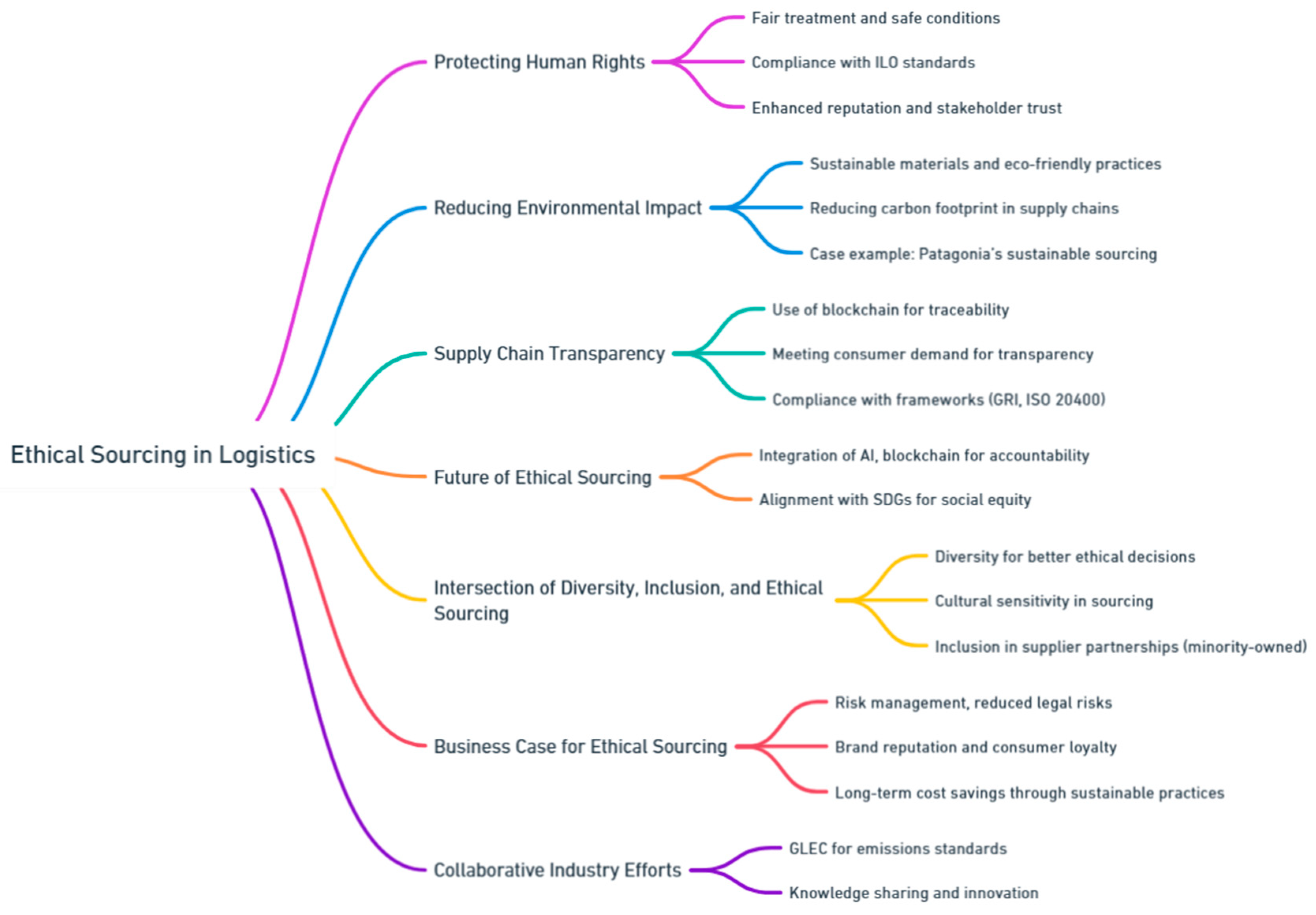 Preprints 139811 i087