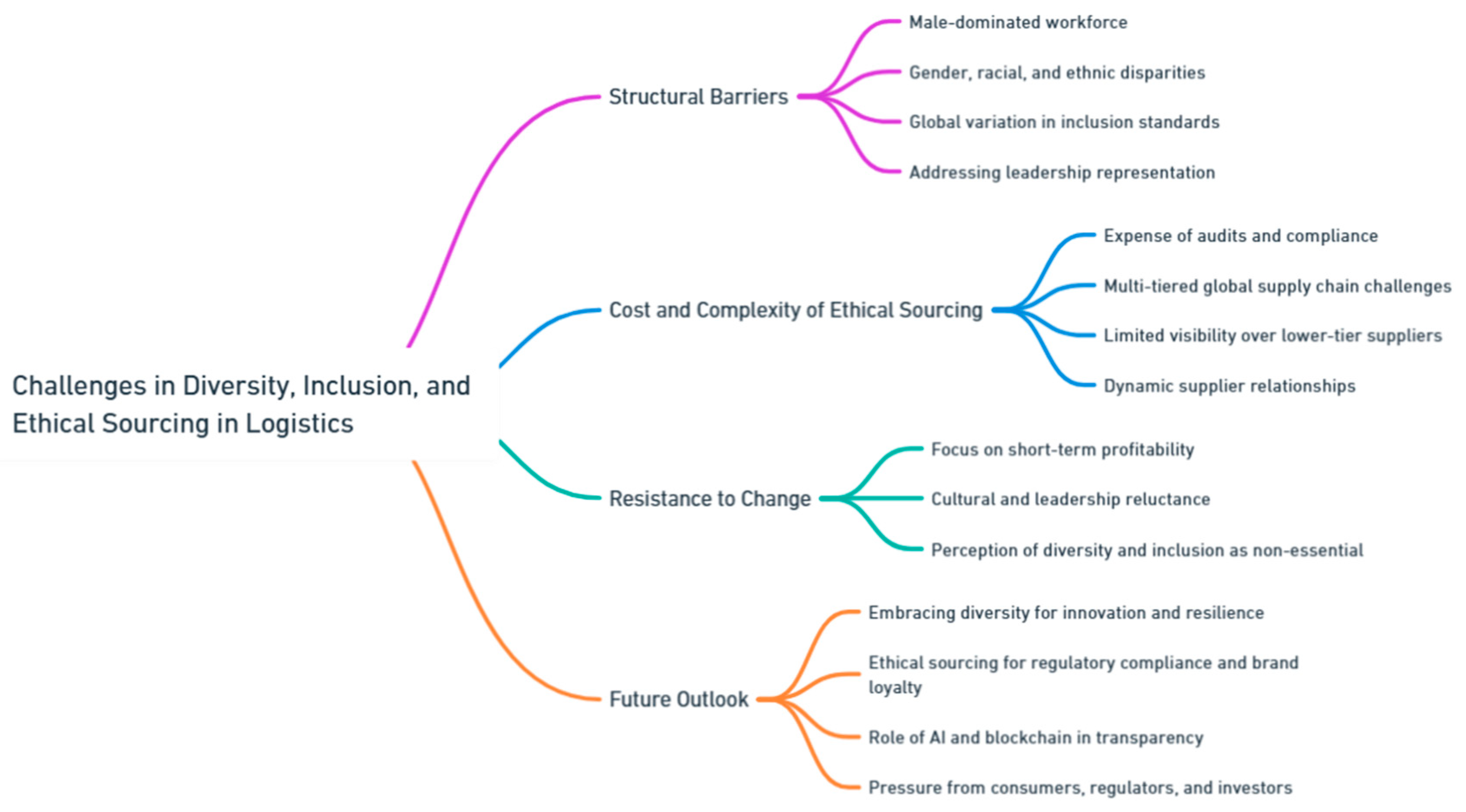 Preprints 139811 i088