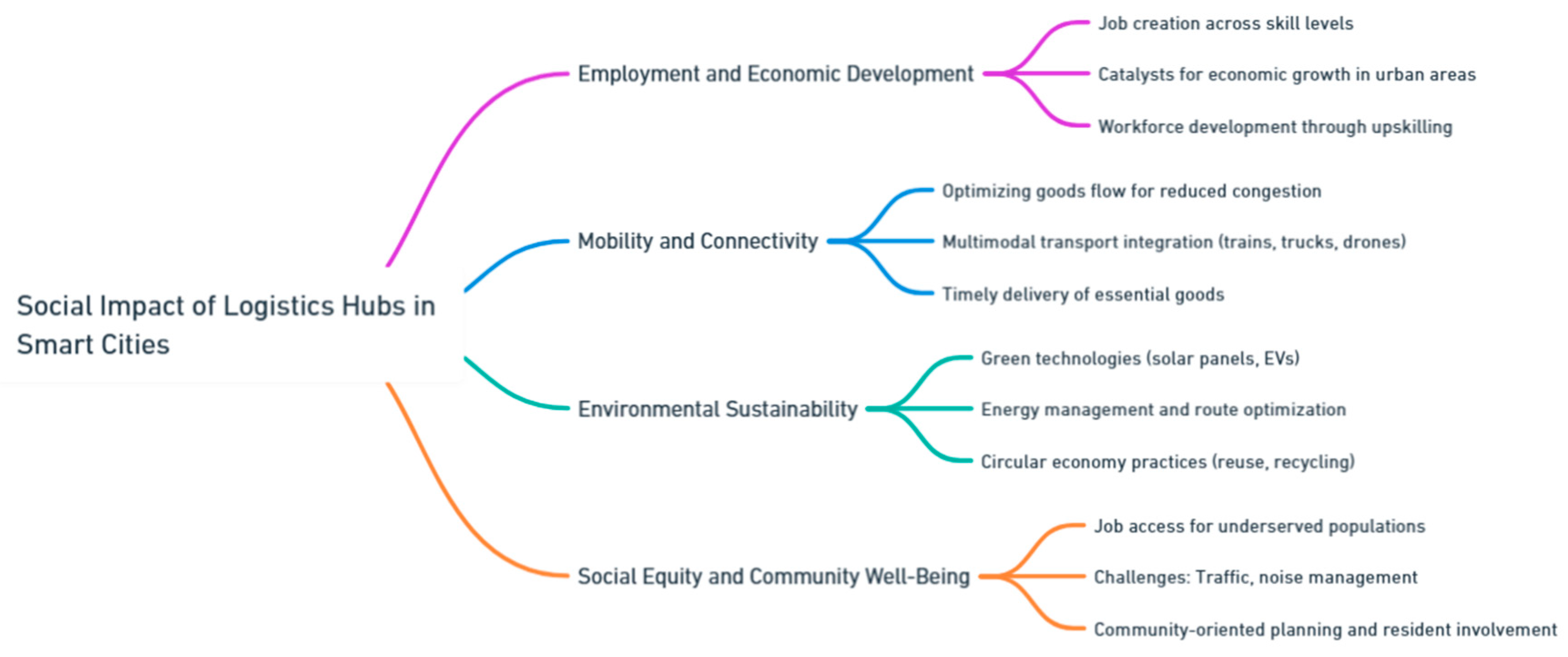 Preprints 139811 i089