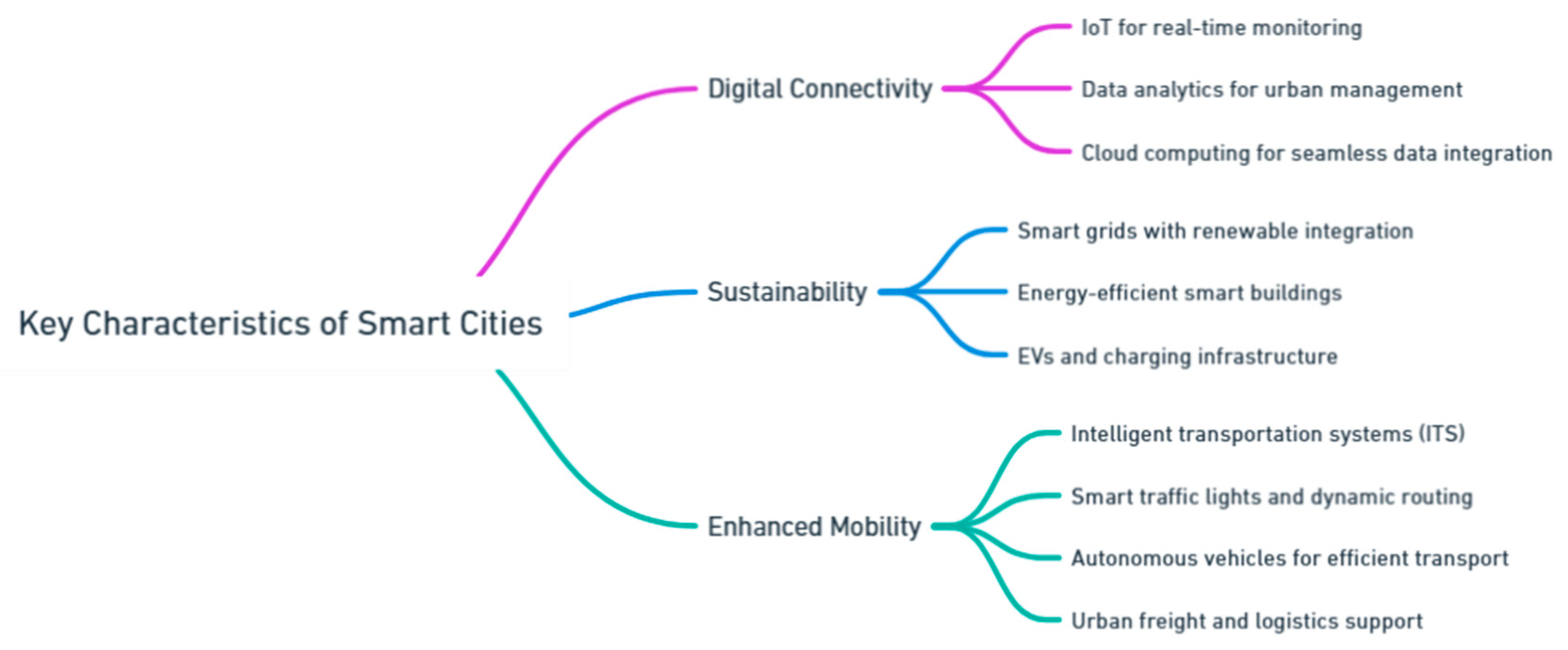 Preprints 139811 i090