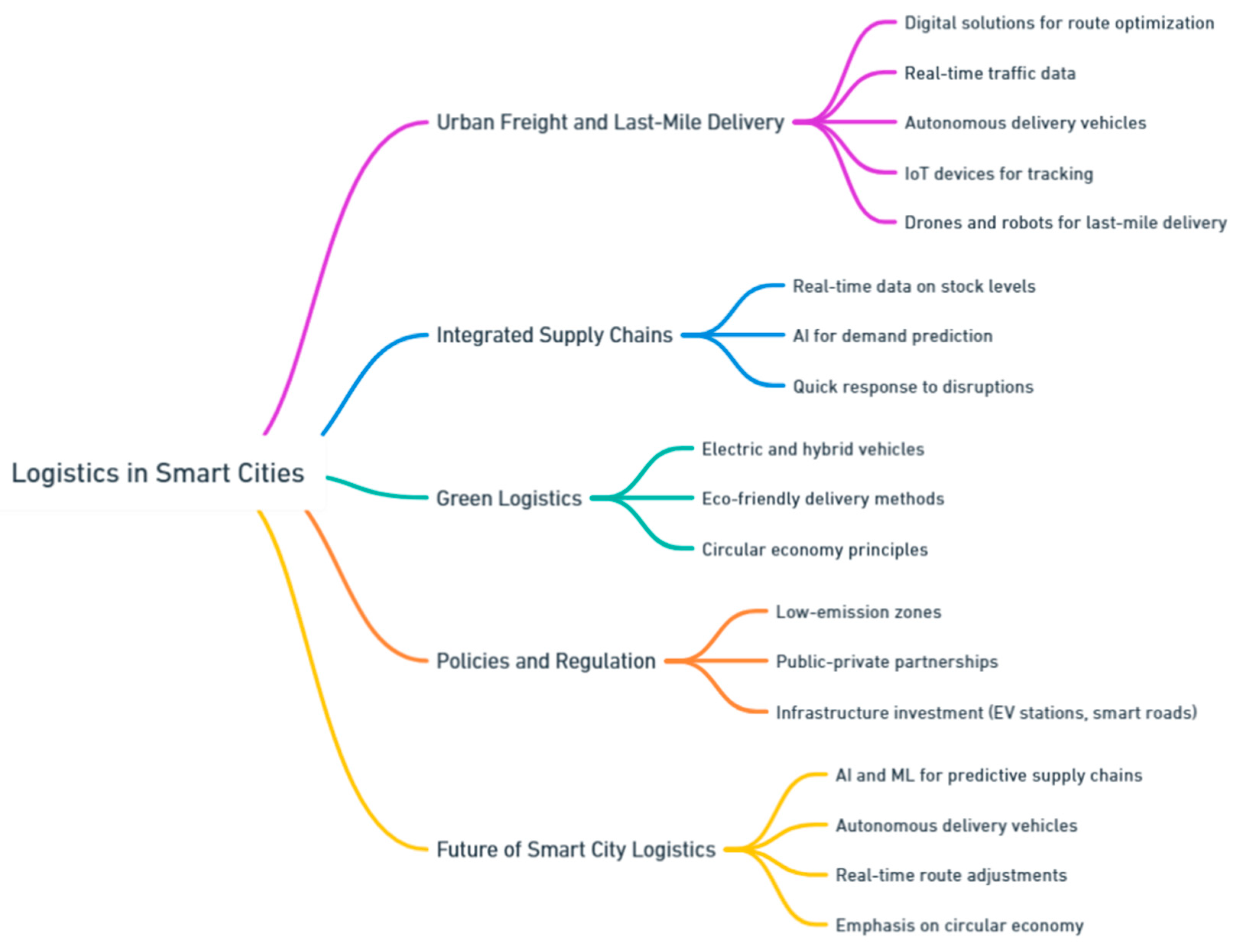Preprints 139811 i091