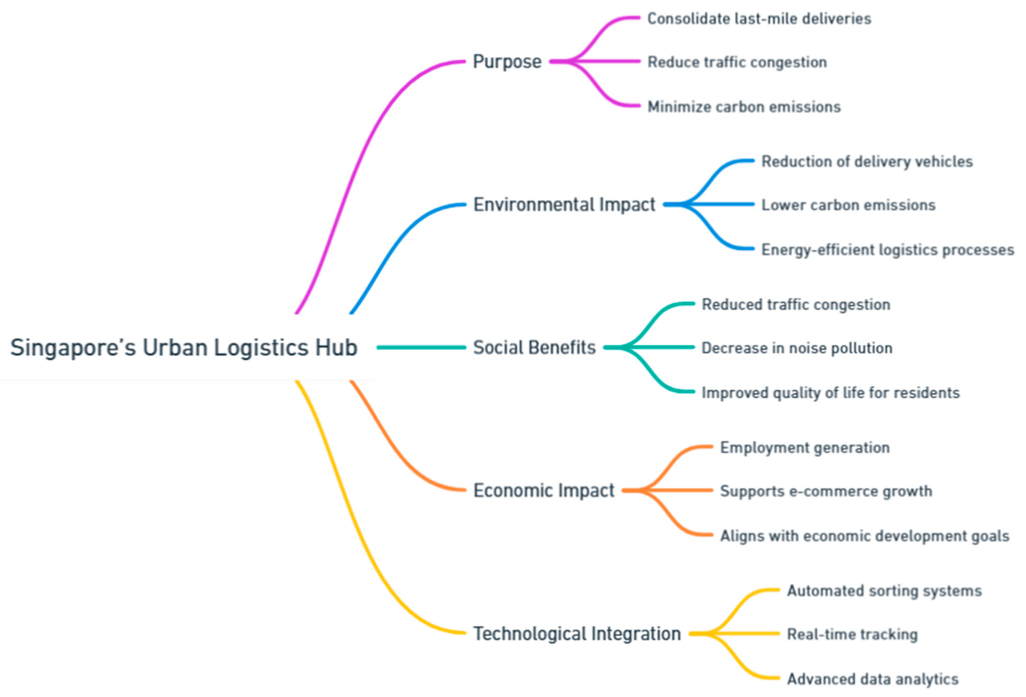 Preprints 139811 i093