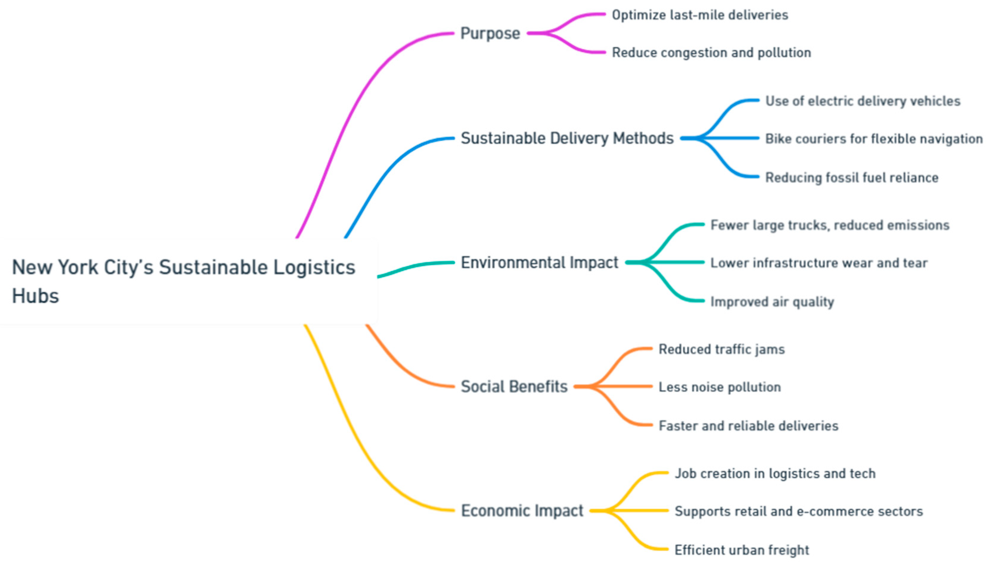 Preprints 139811 i094
