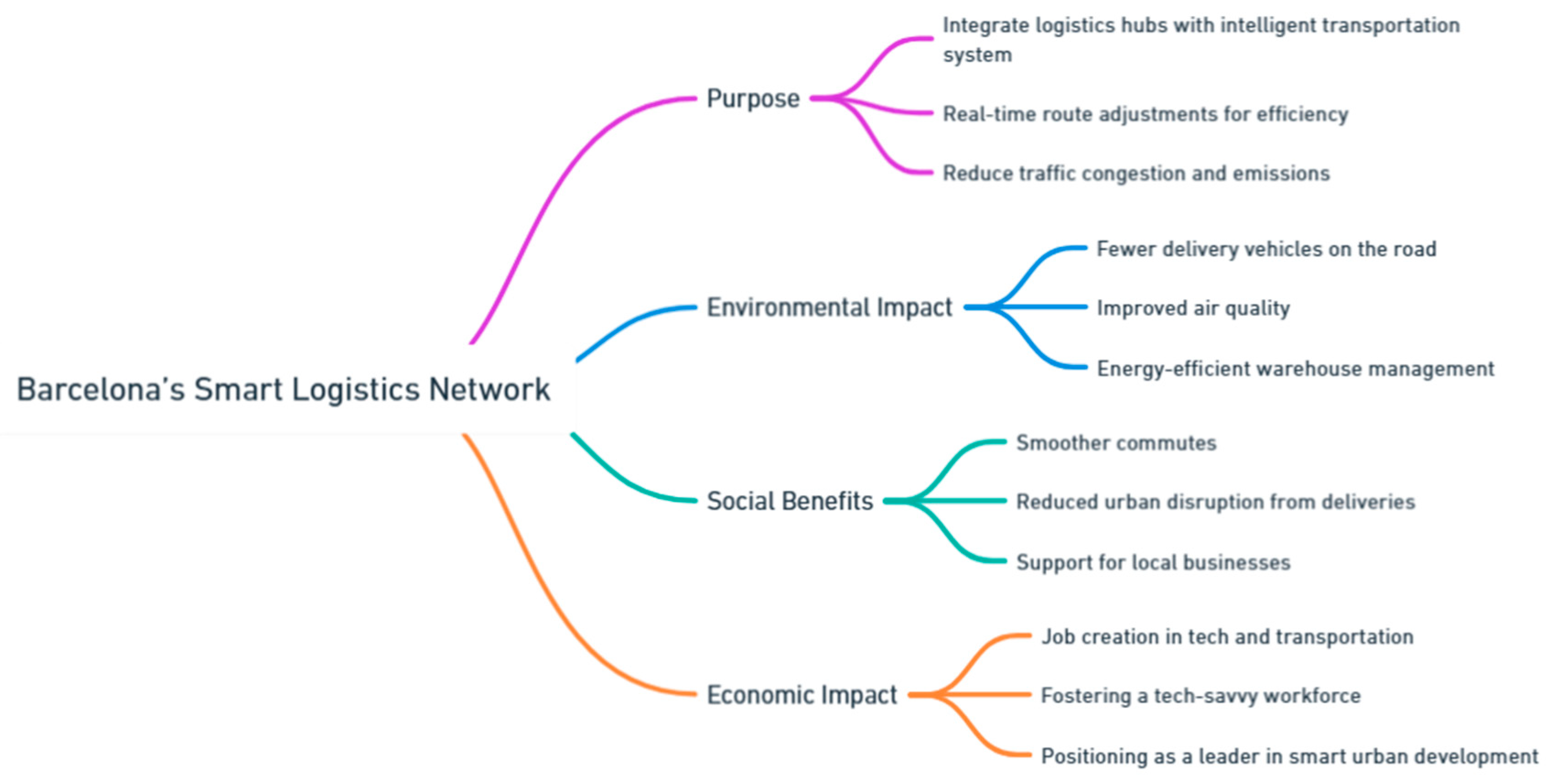 Preprints 139811 i095