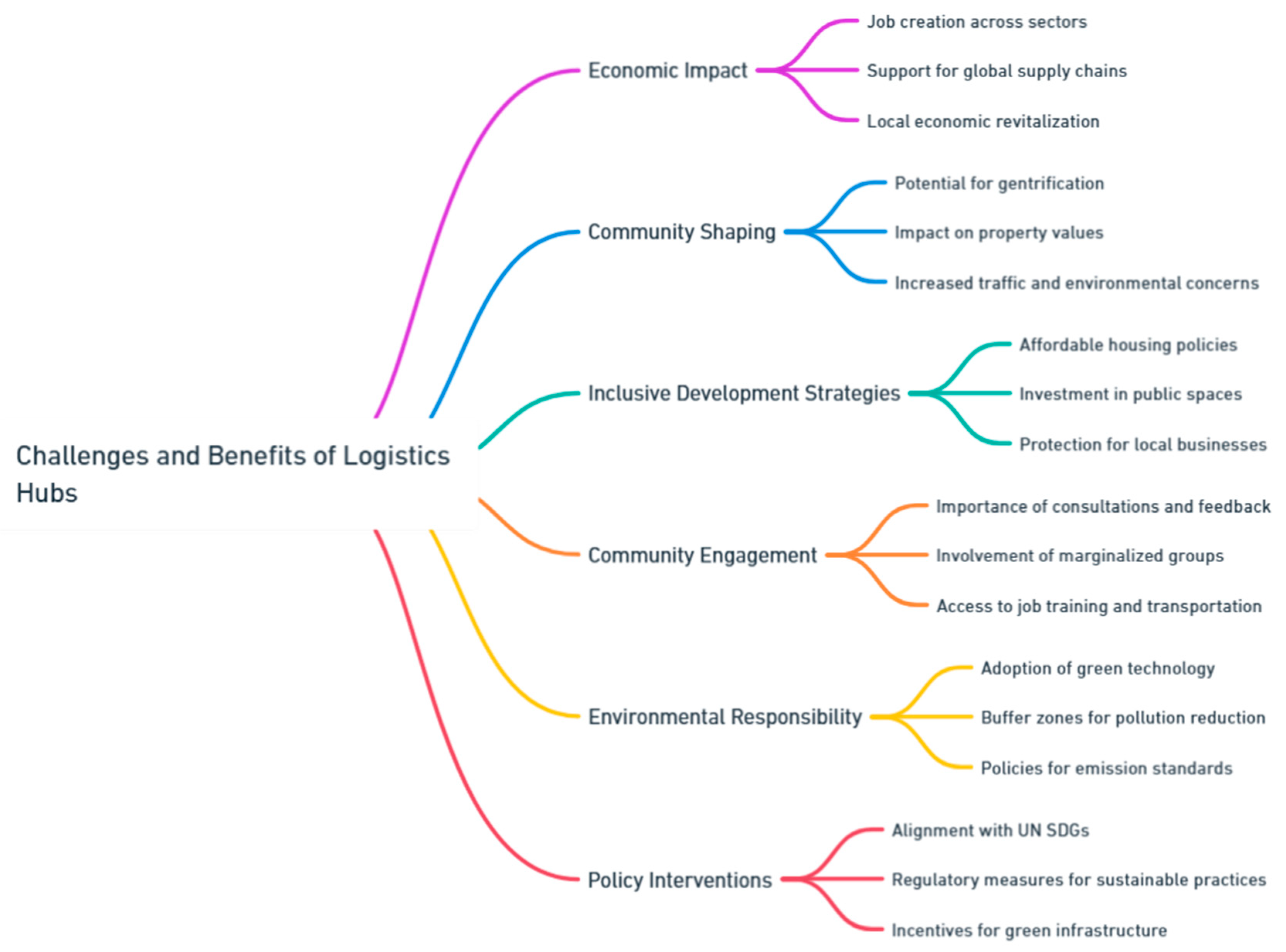 Preprints 139811 i096