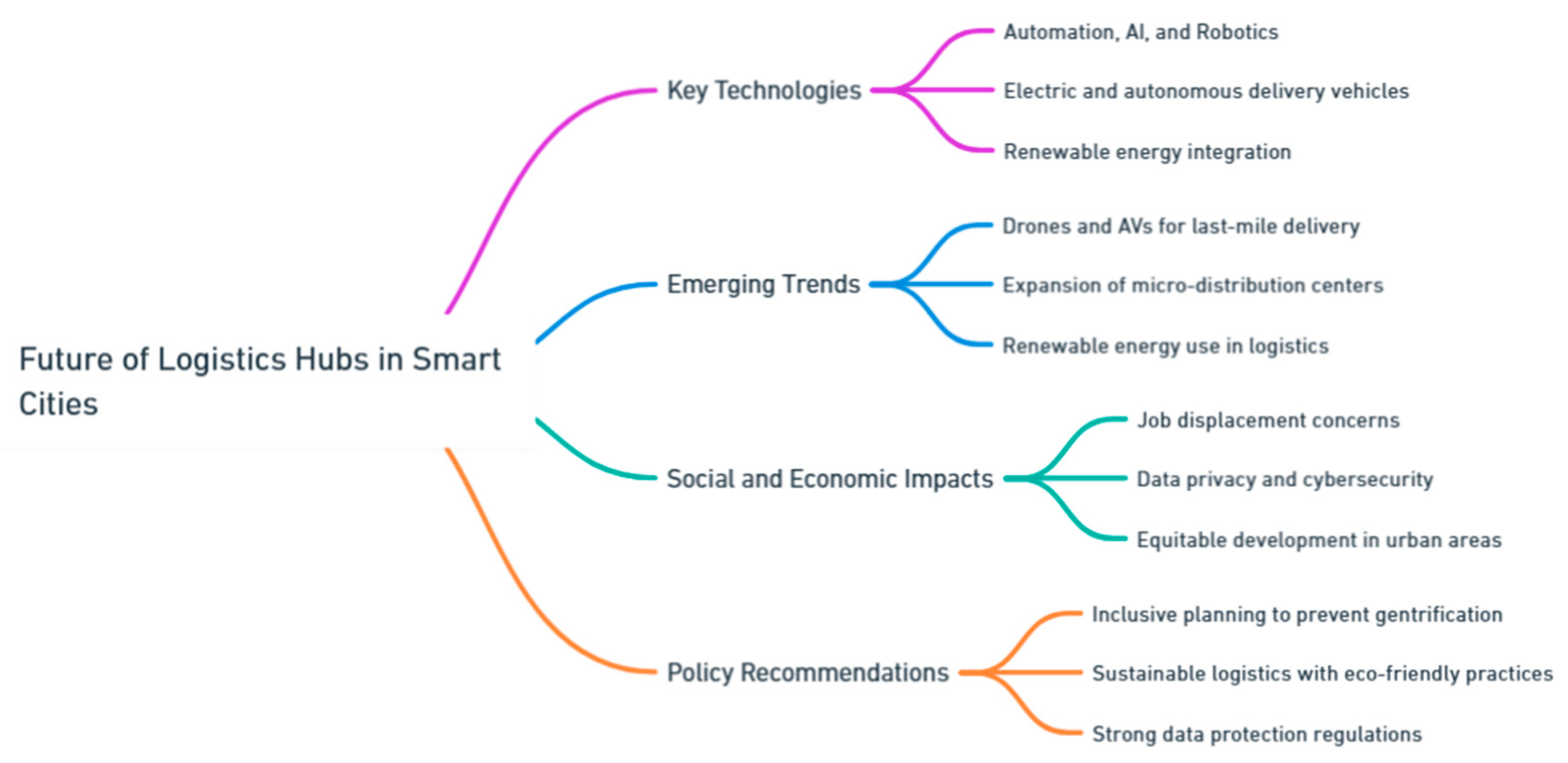 Preprints 139811 i097