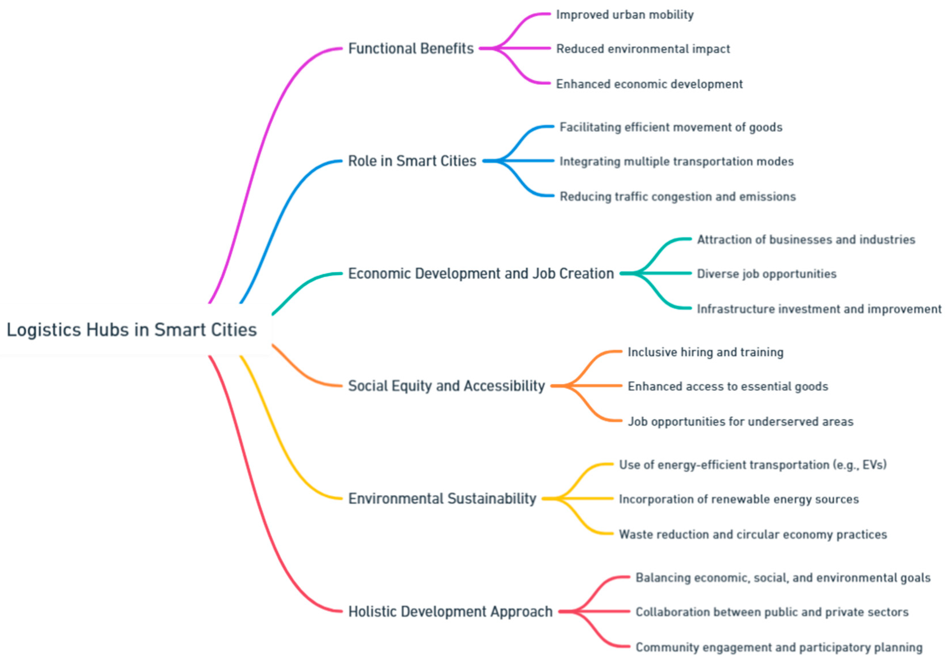 Preprints 139811 i098