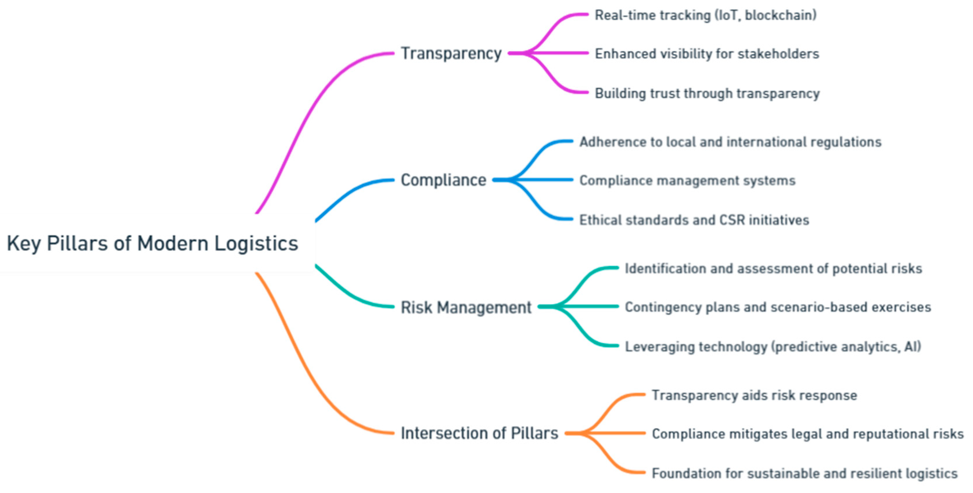 Preprints 139811 i099