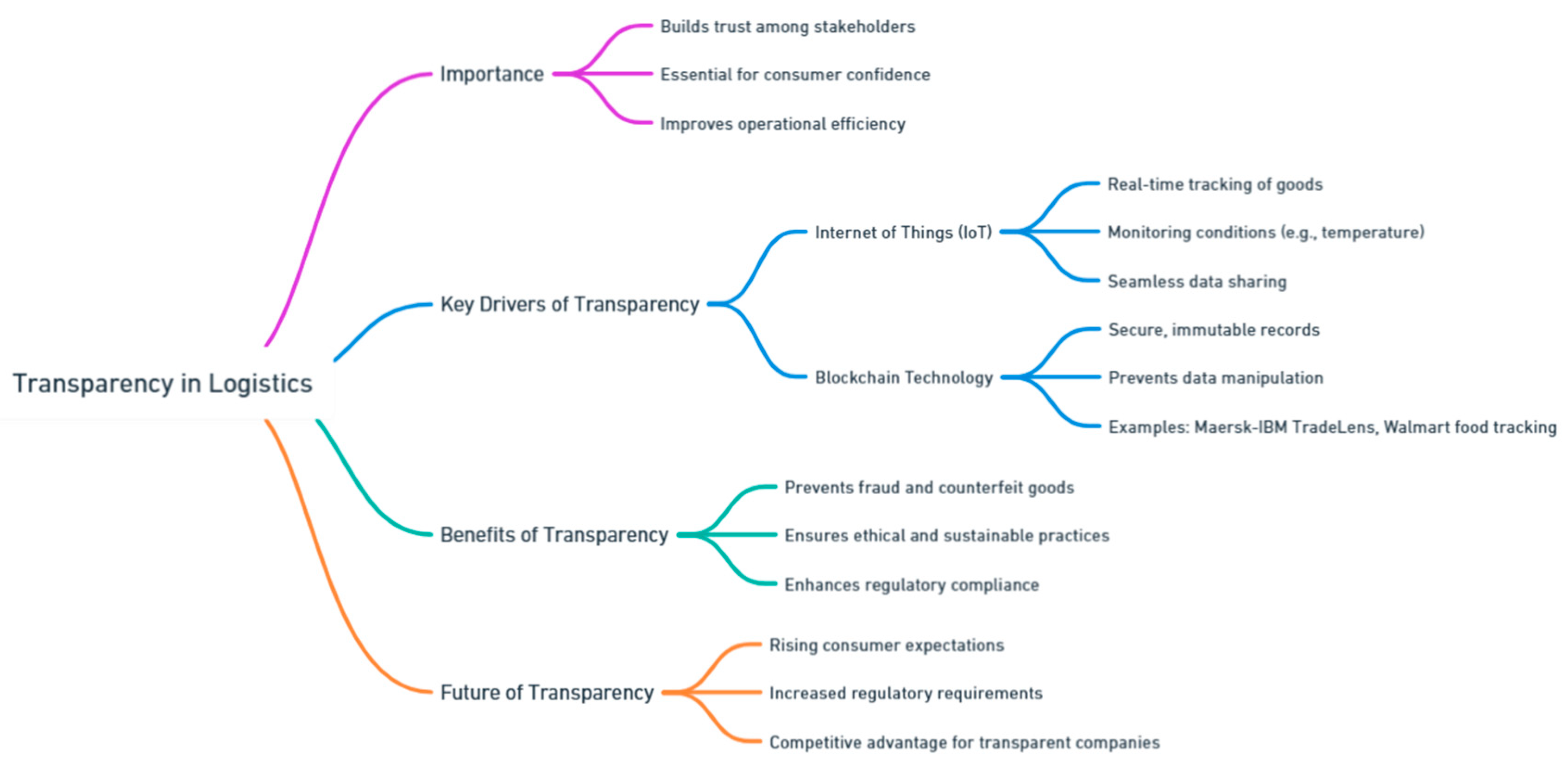 Preprints 139811 i100