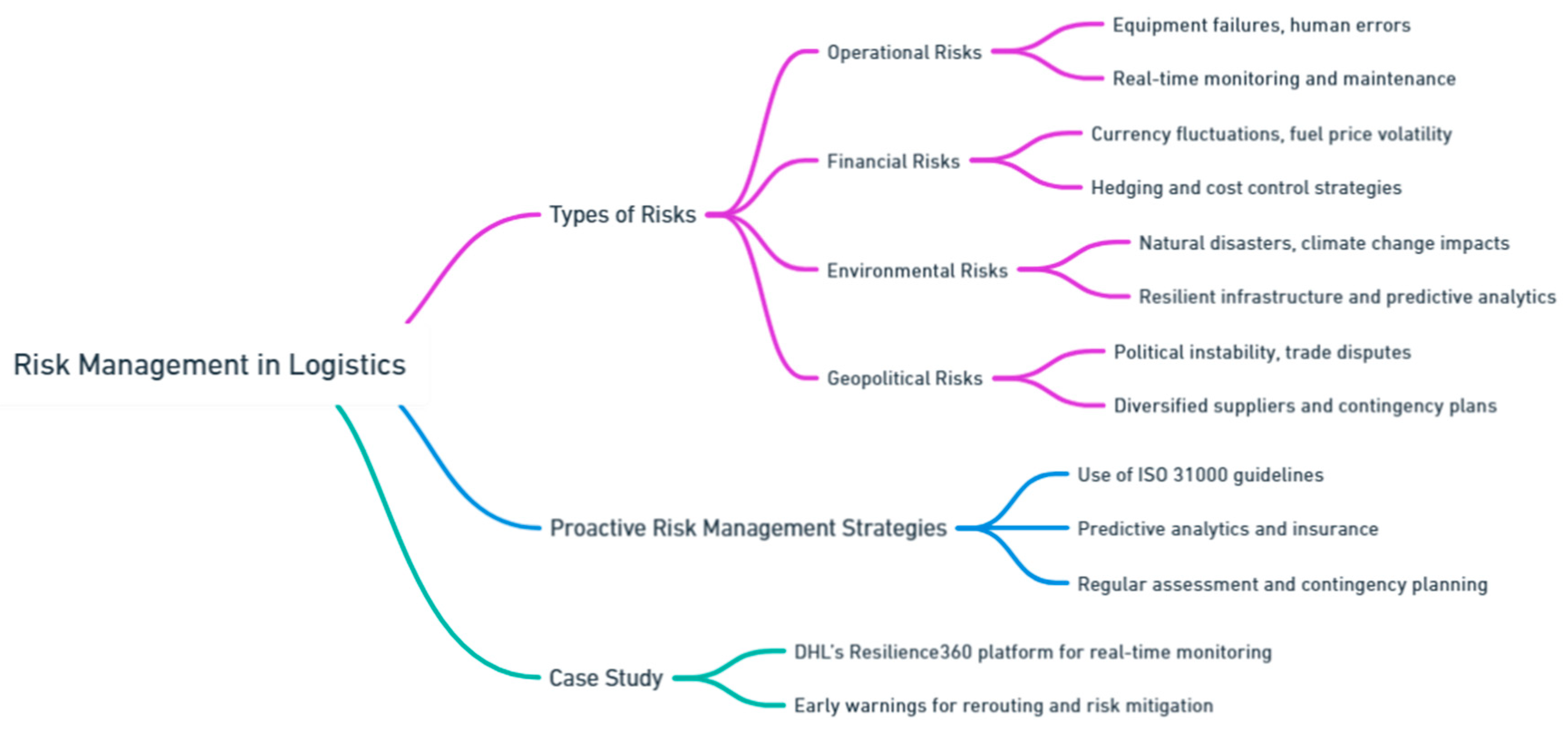 Preprints 139811 i102