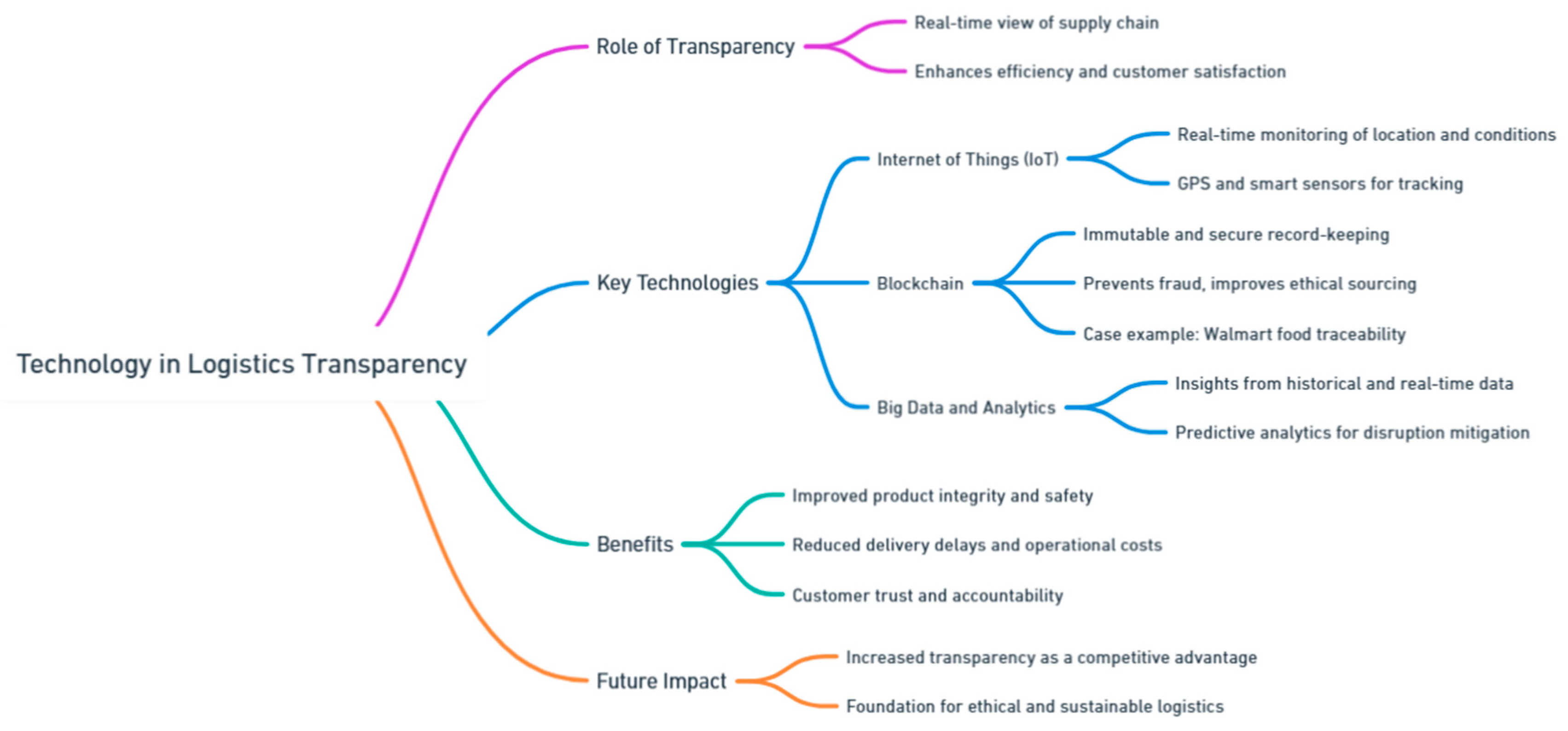 Preprints 139811 i103