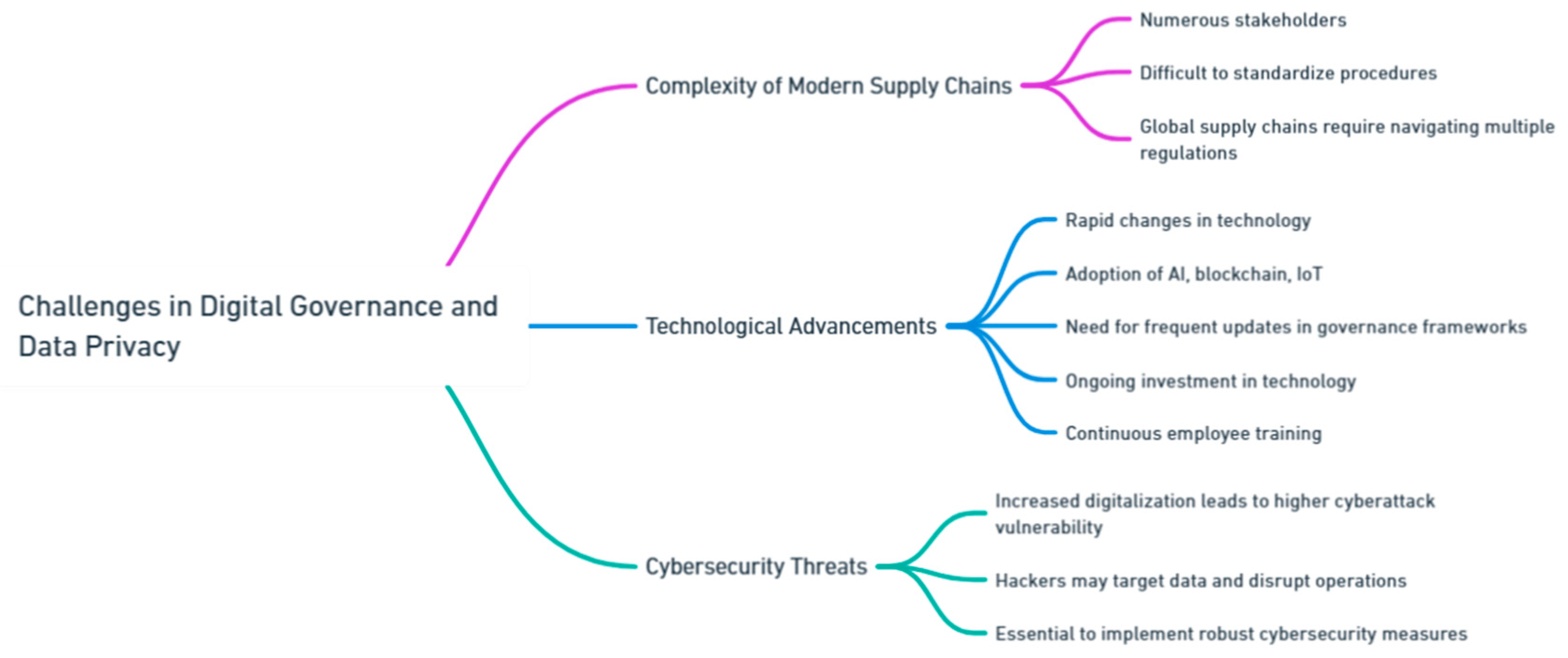Preprints 139811 i106