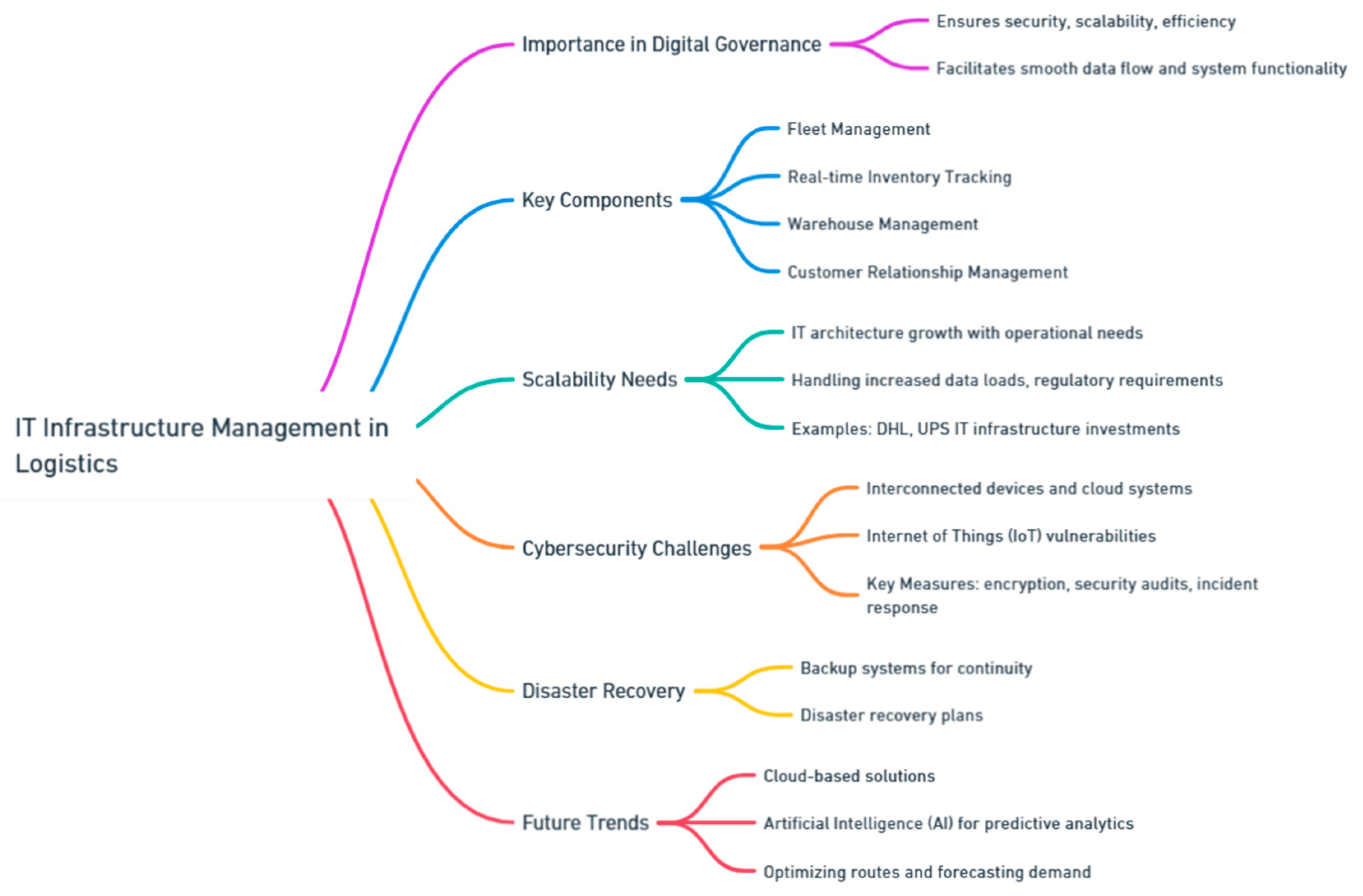 Preprints 139811 i108